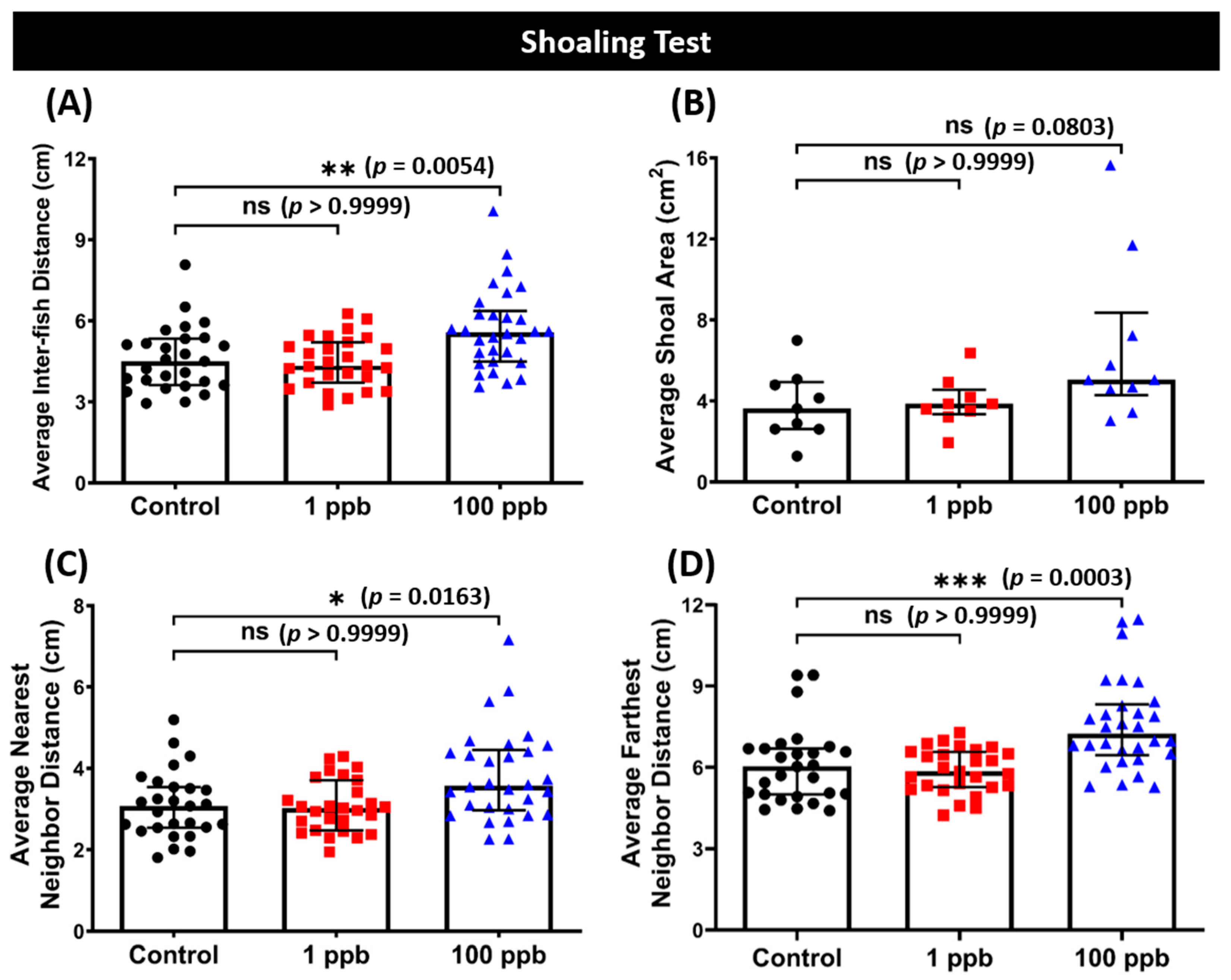Biology 13 00112 g008
