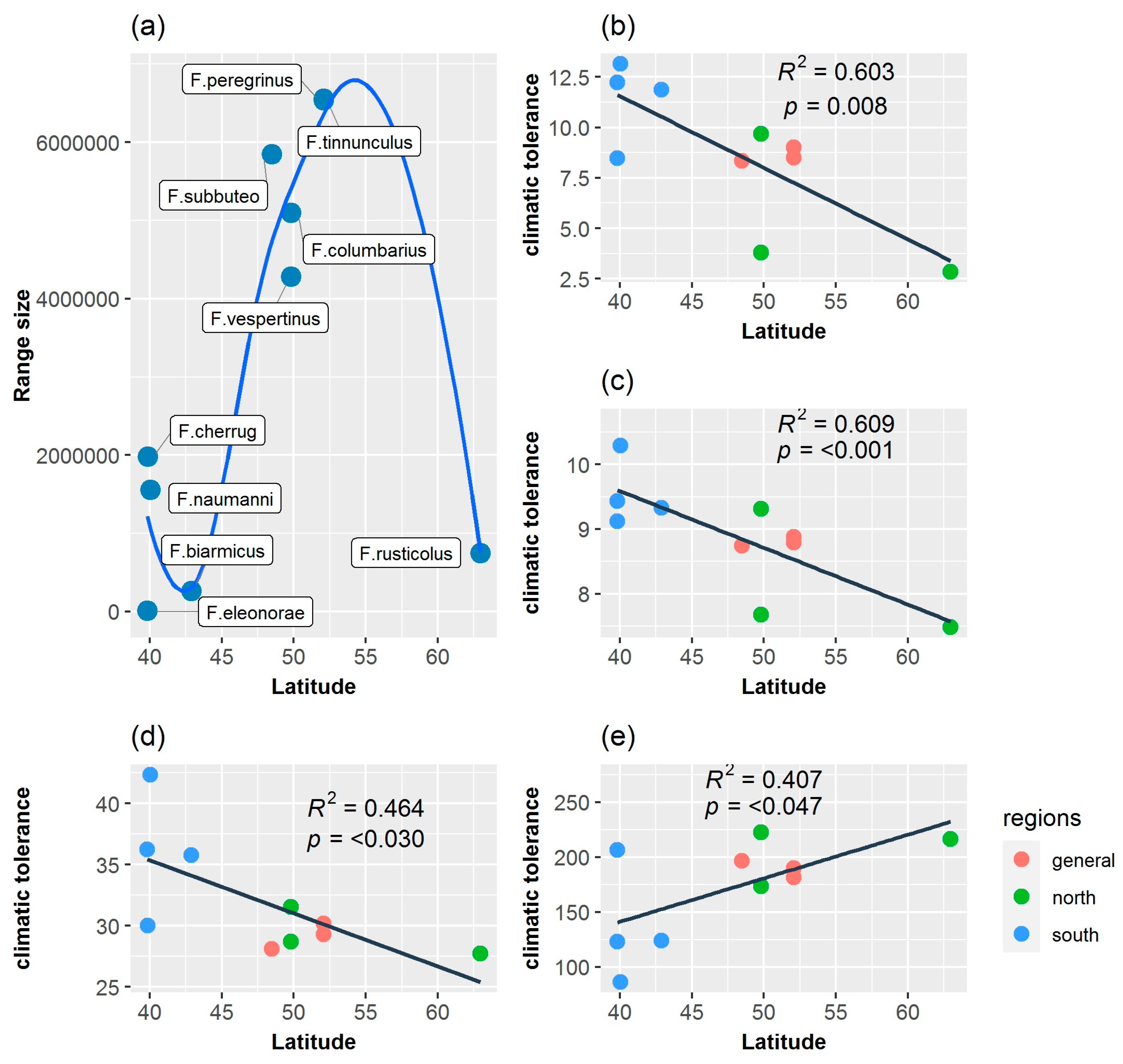 Biology 13 00113 g005
