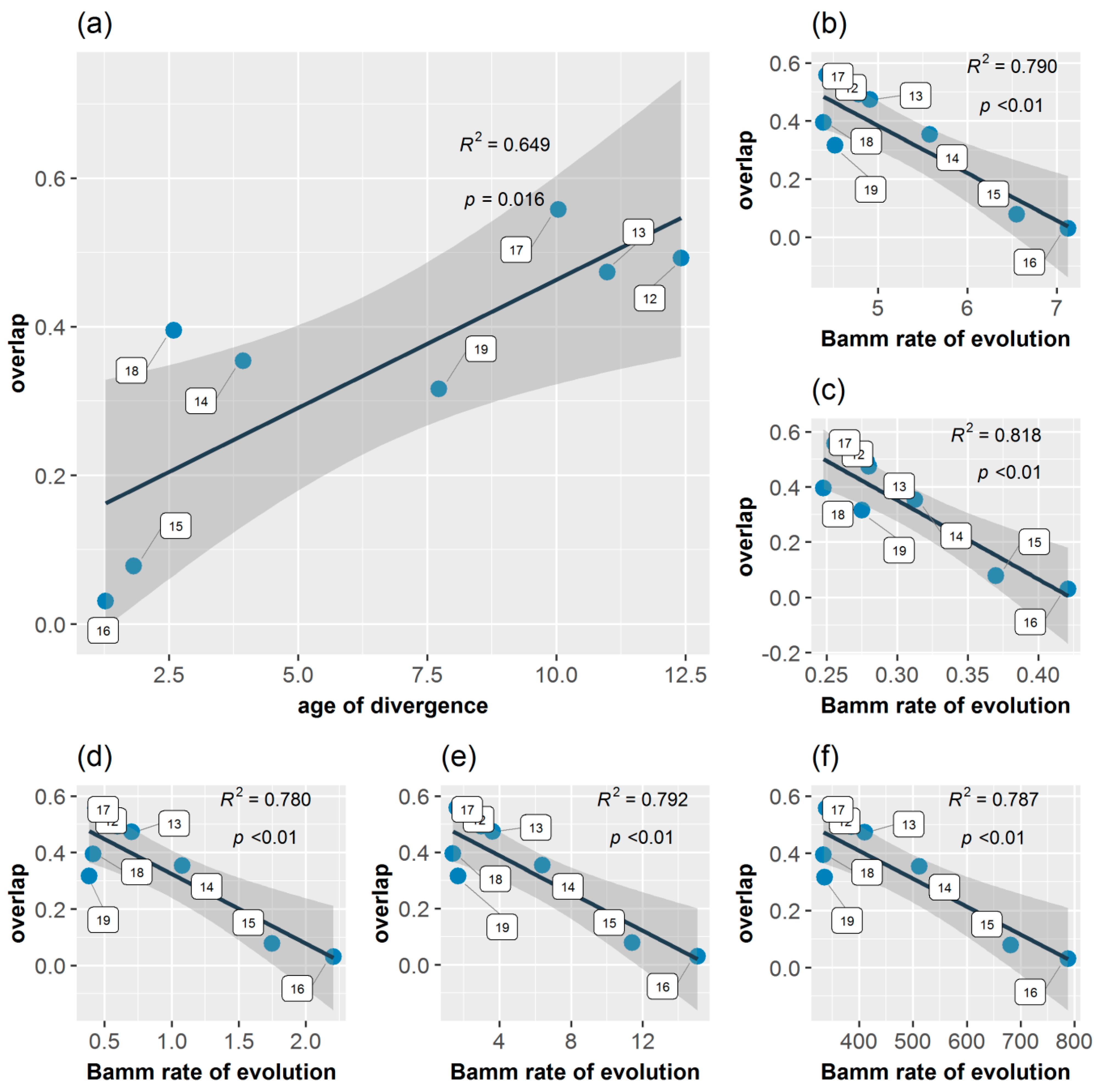 Biology 13 00113 g007