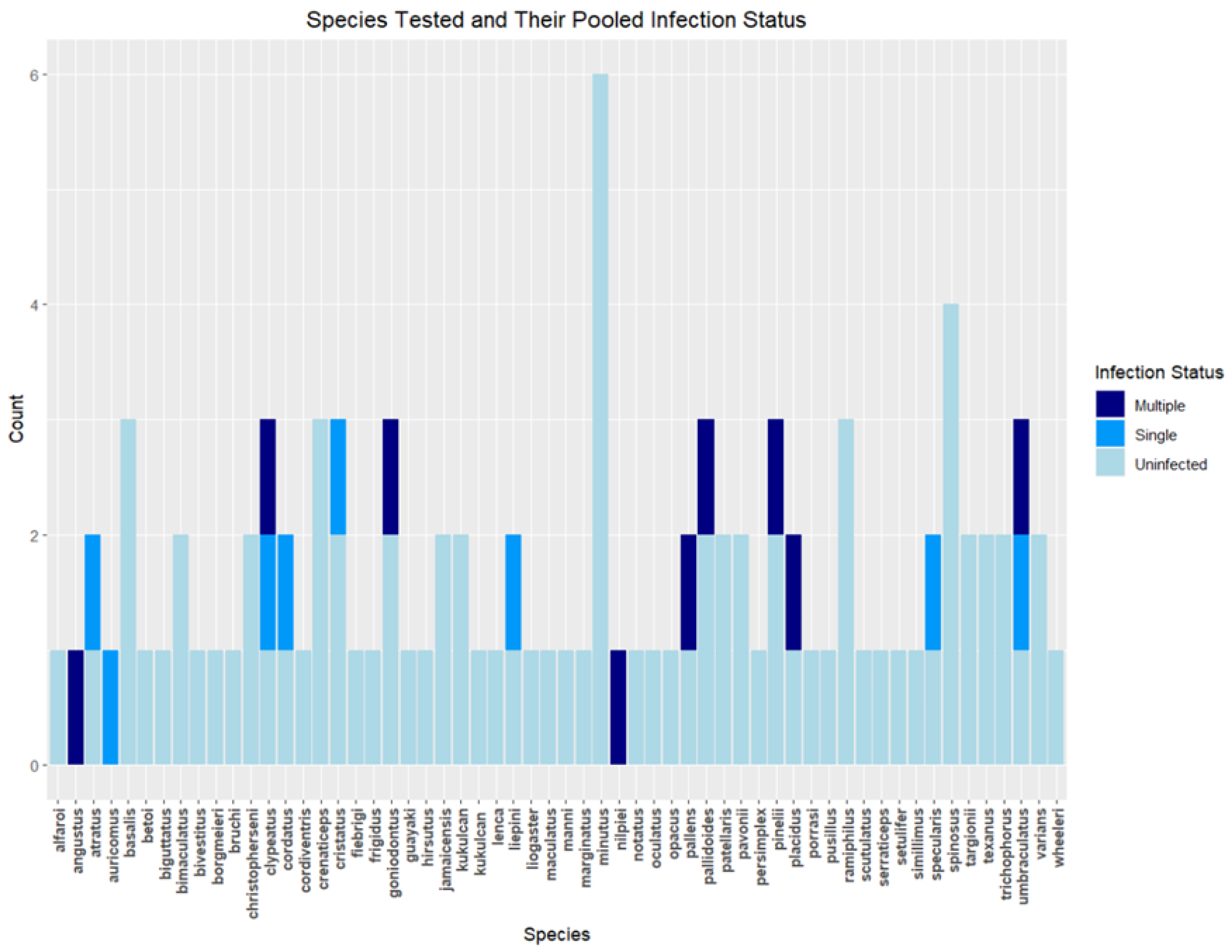 Biology 13 00121 g003