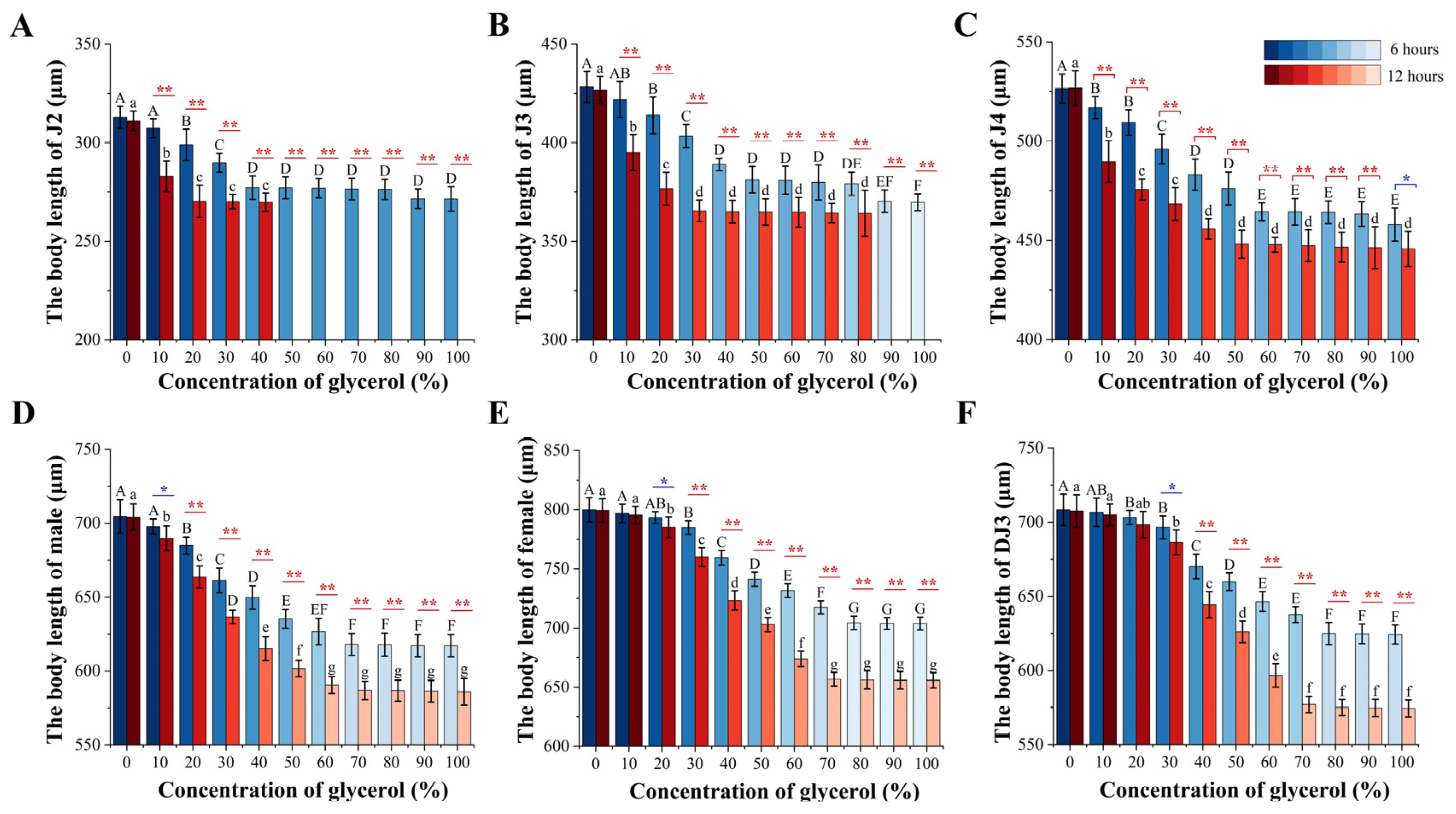 Biology 13 00123 g005