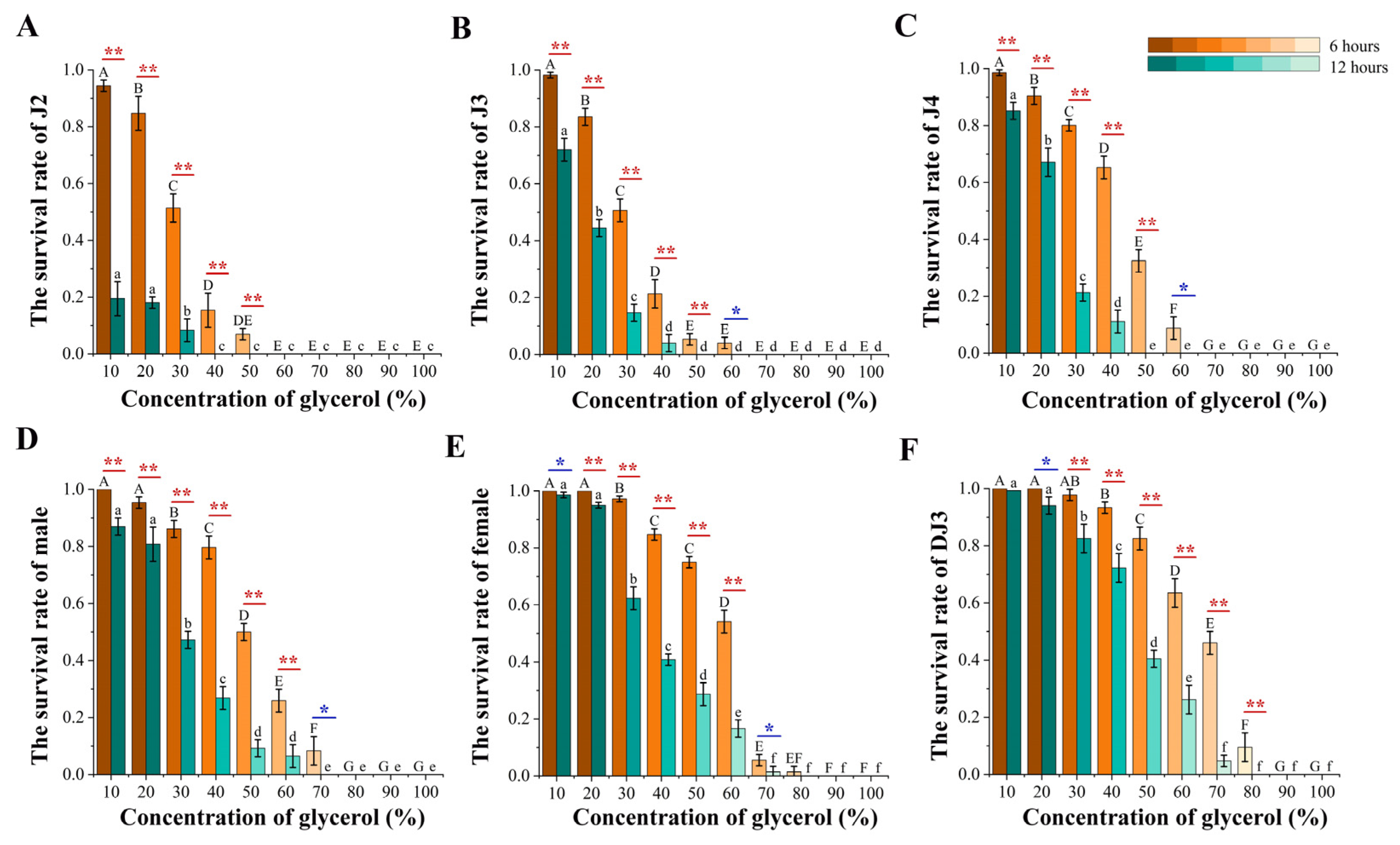 Biology 13 00123 g007