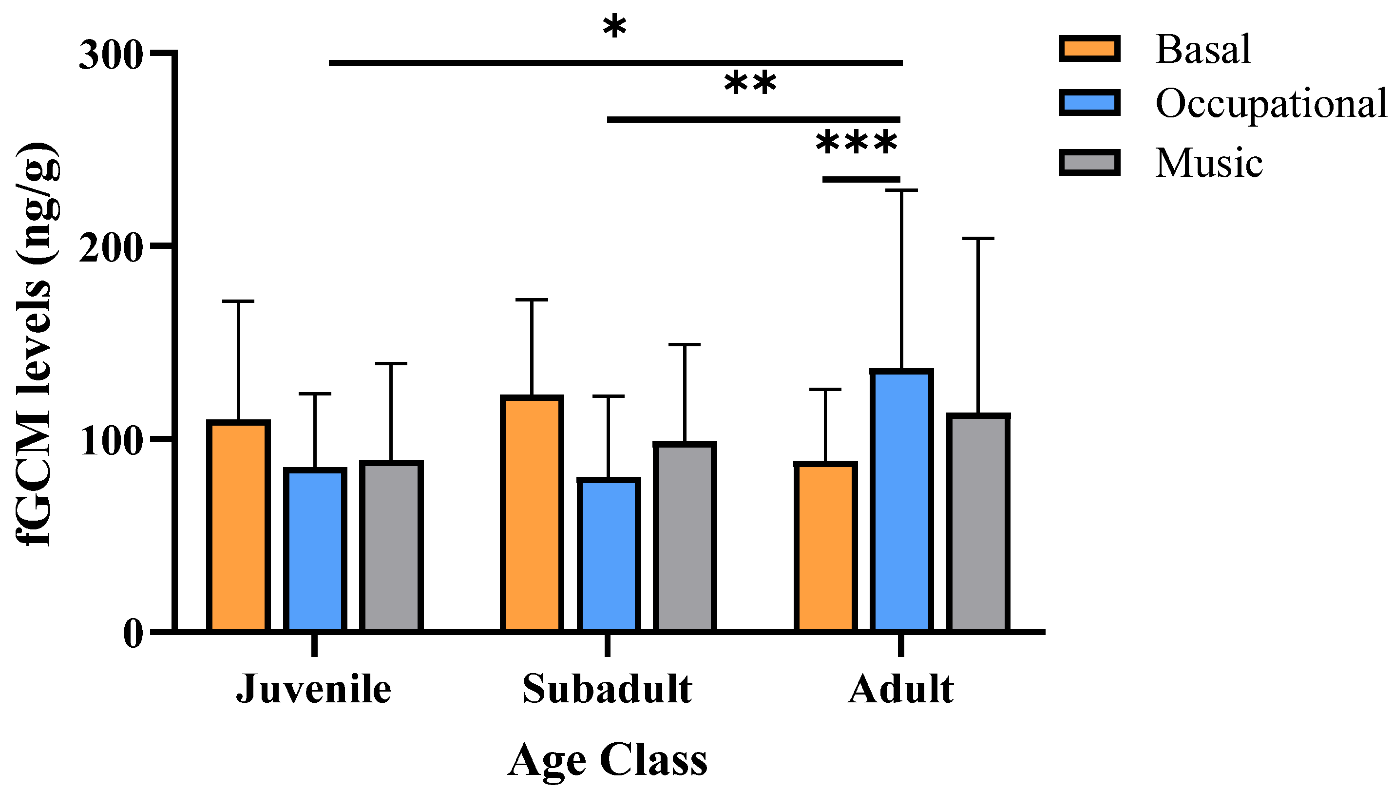 Biology 13 00124 g001