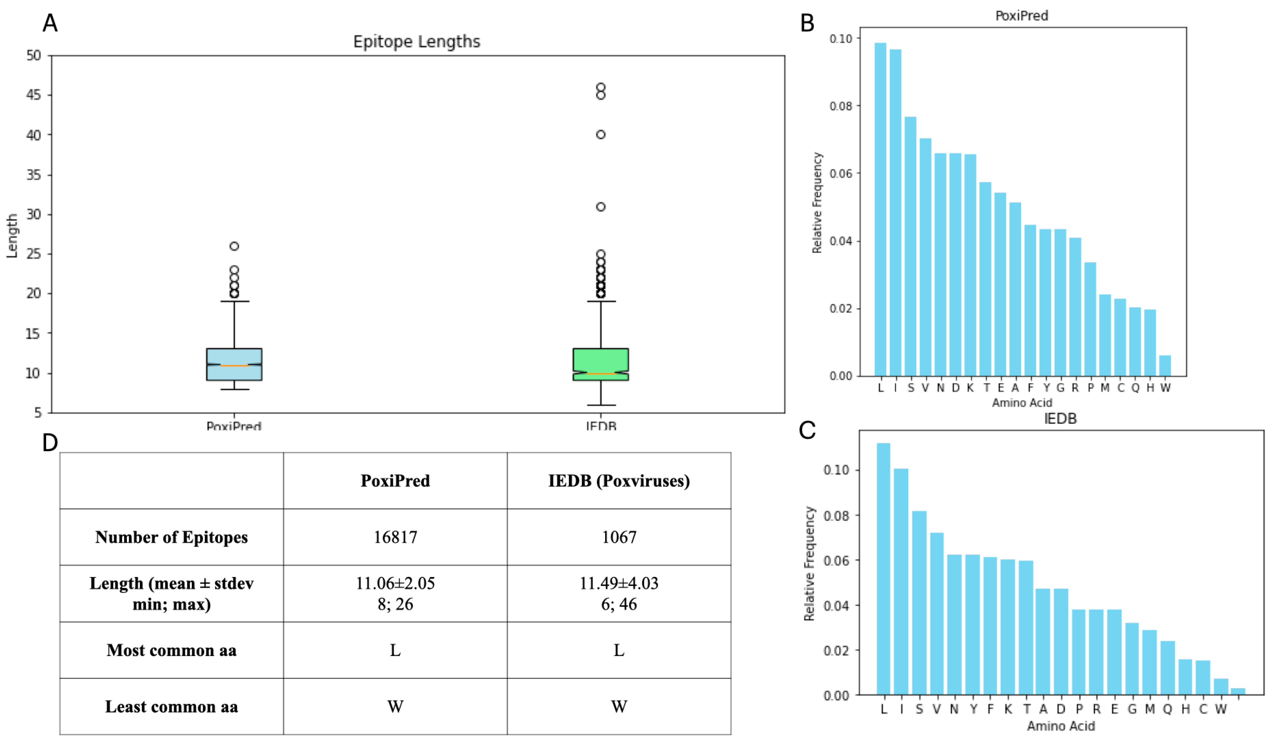 Biology 13 00125 g006