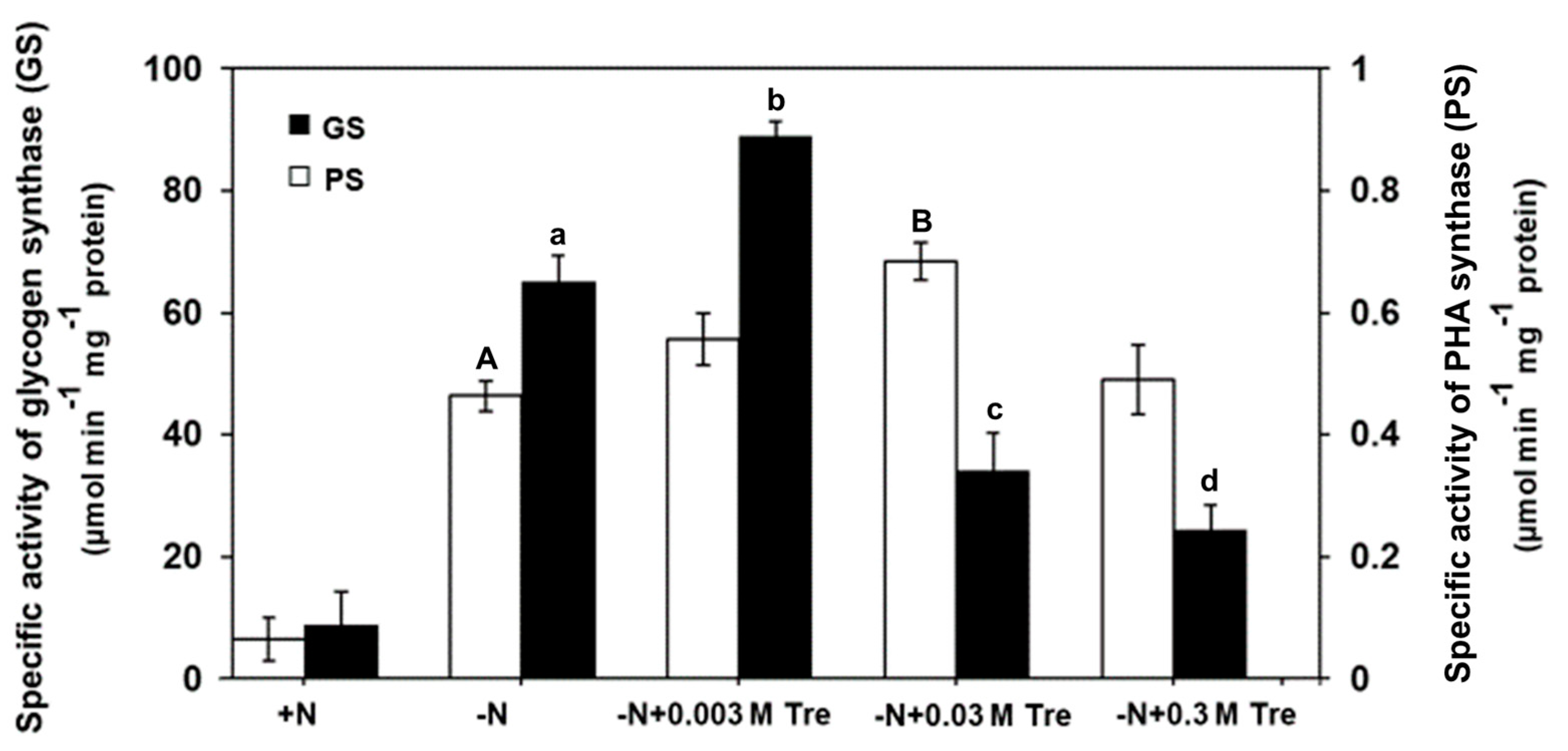 Biology 13 00127 g004