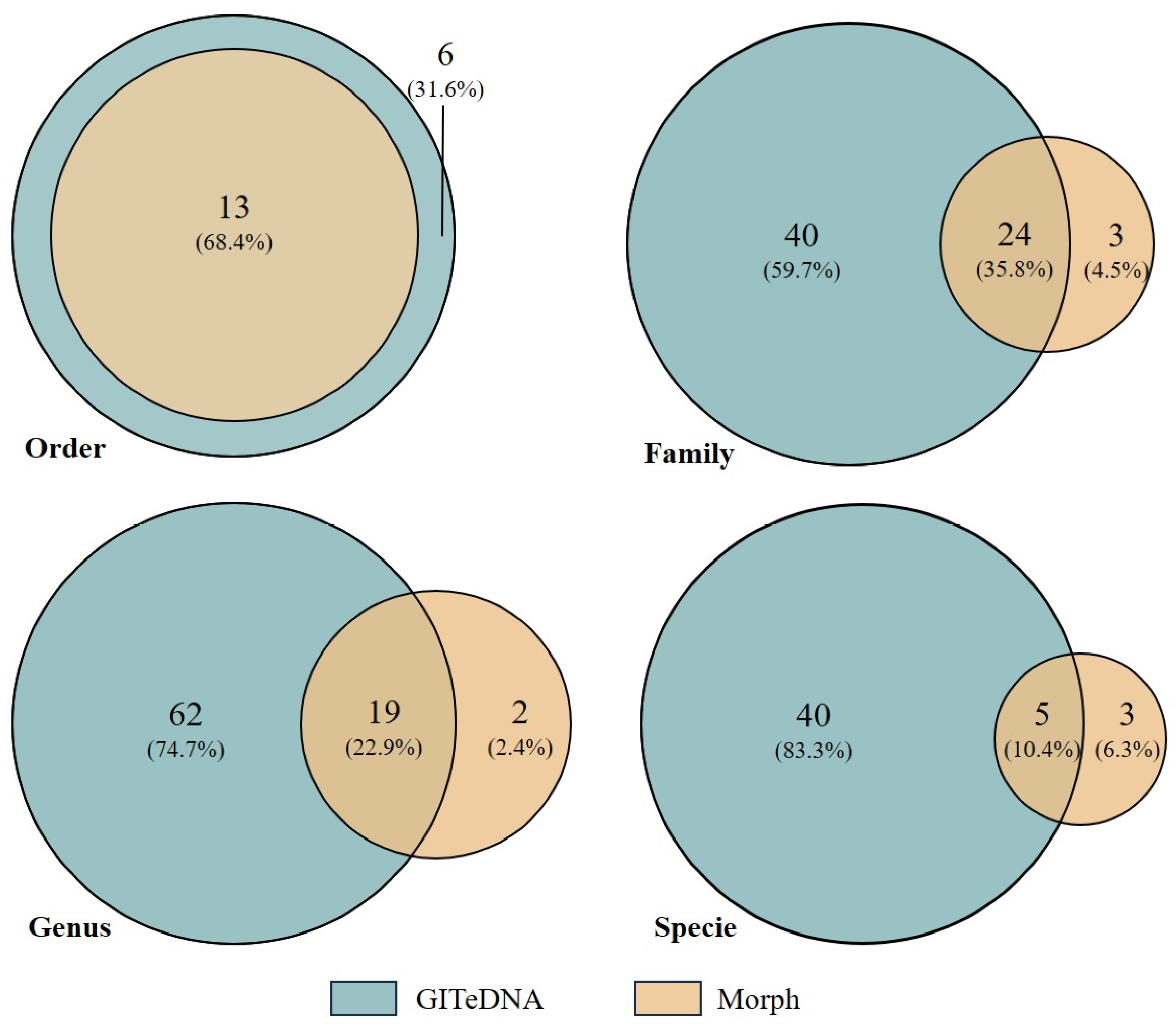 Biology 13 00129 g002