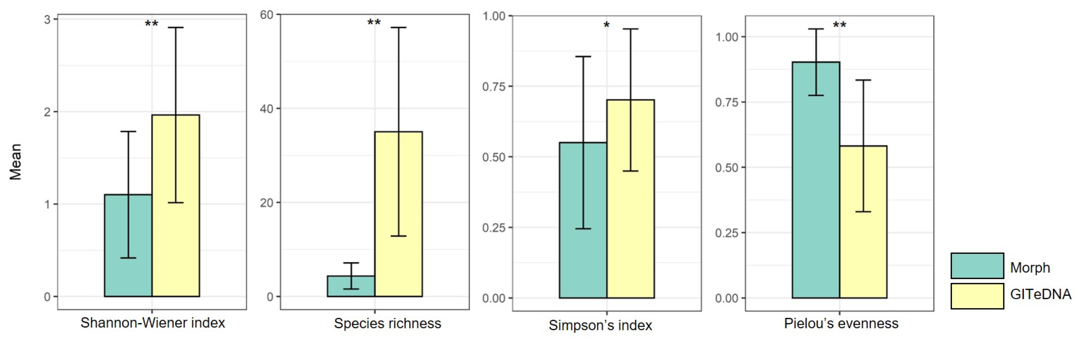 Biology 13 00129 g003