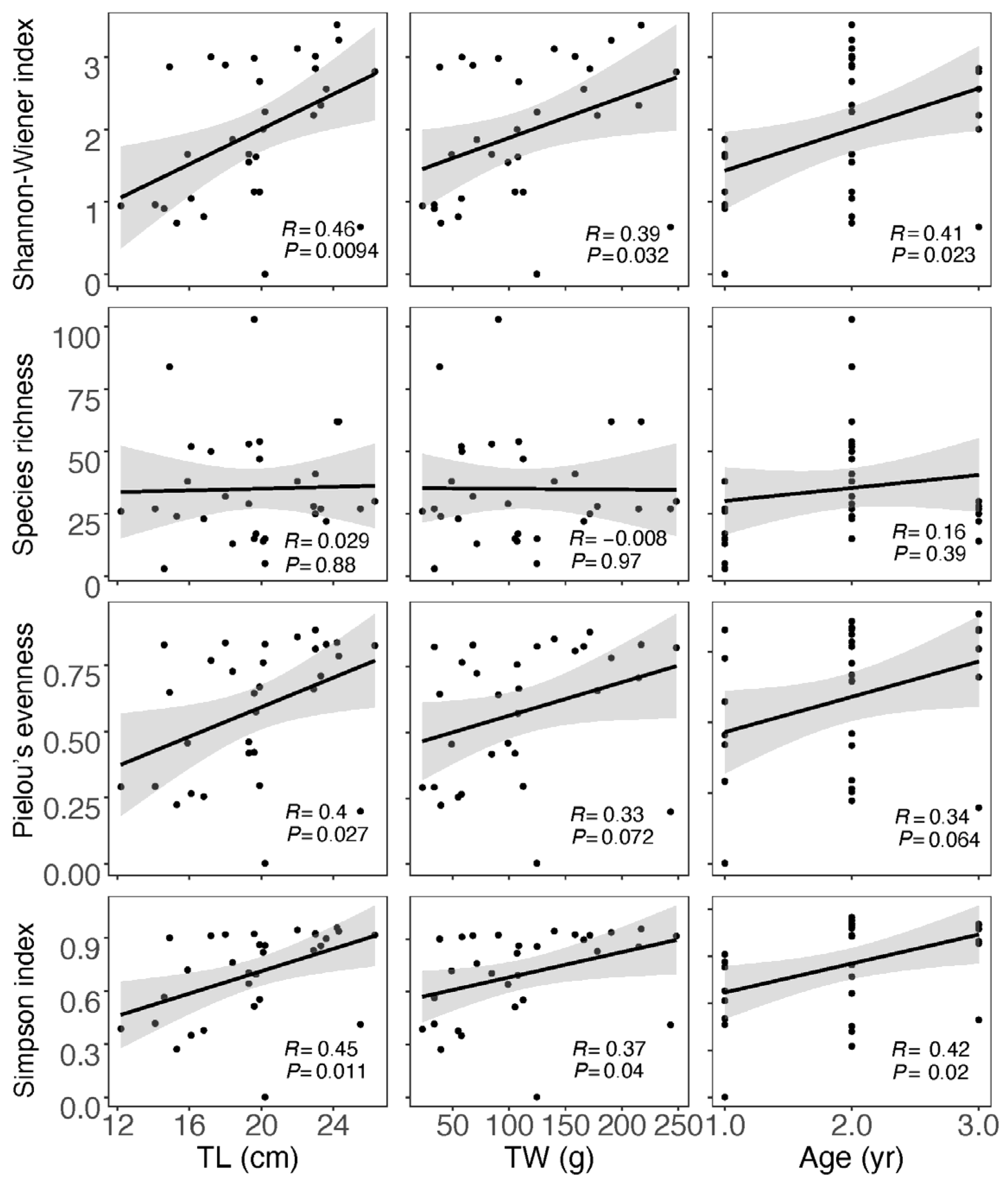 Biology 13 00129 g004