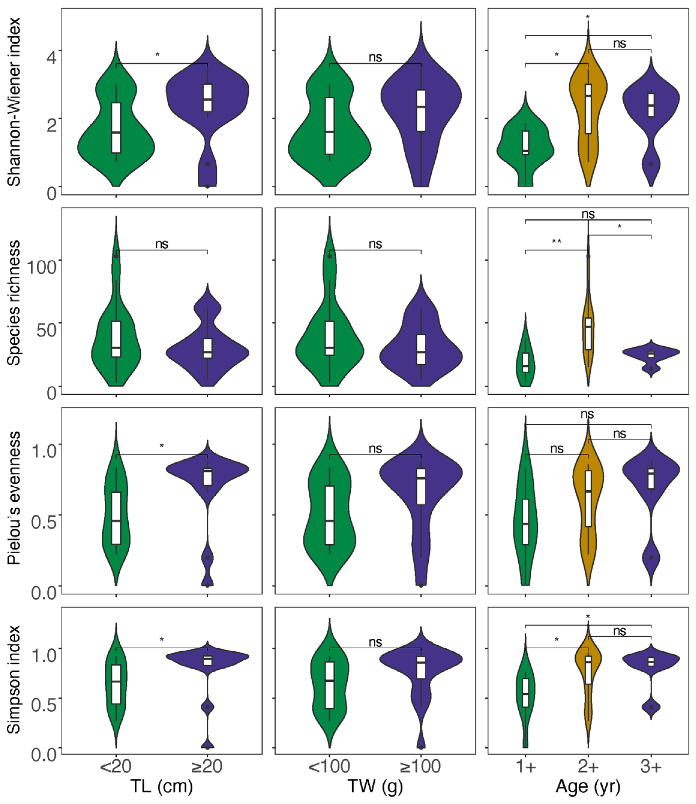 Biology 13 00129 g005