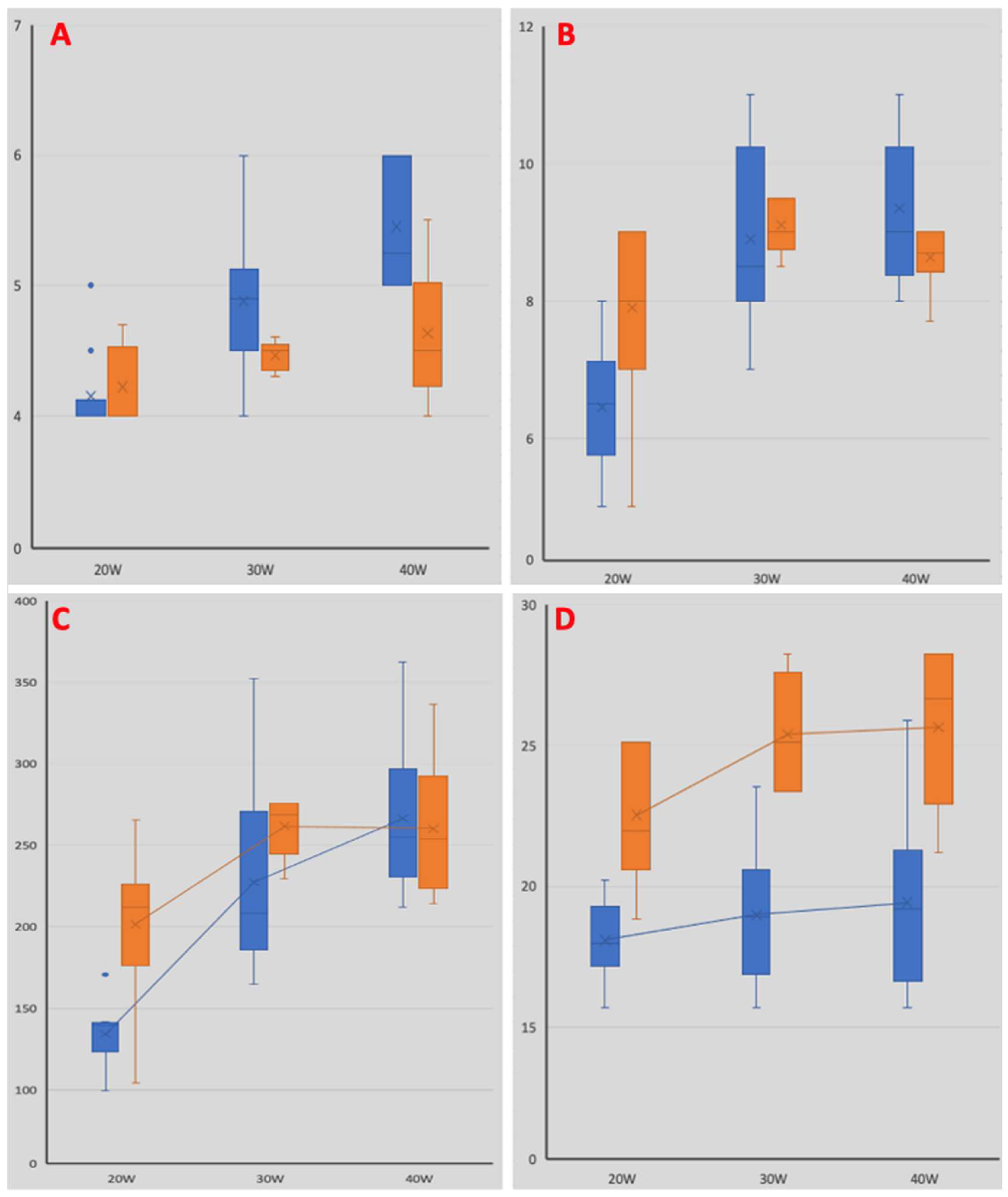 Biology 13 00132 g005