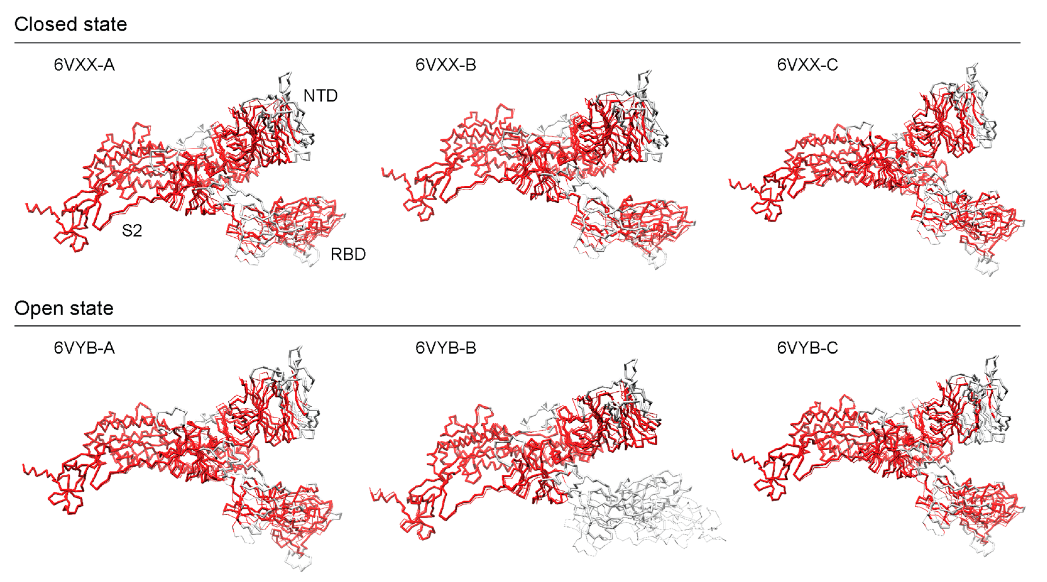 Biology 13 00134 g005