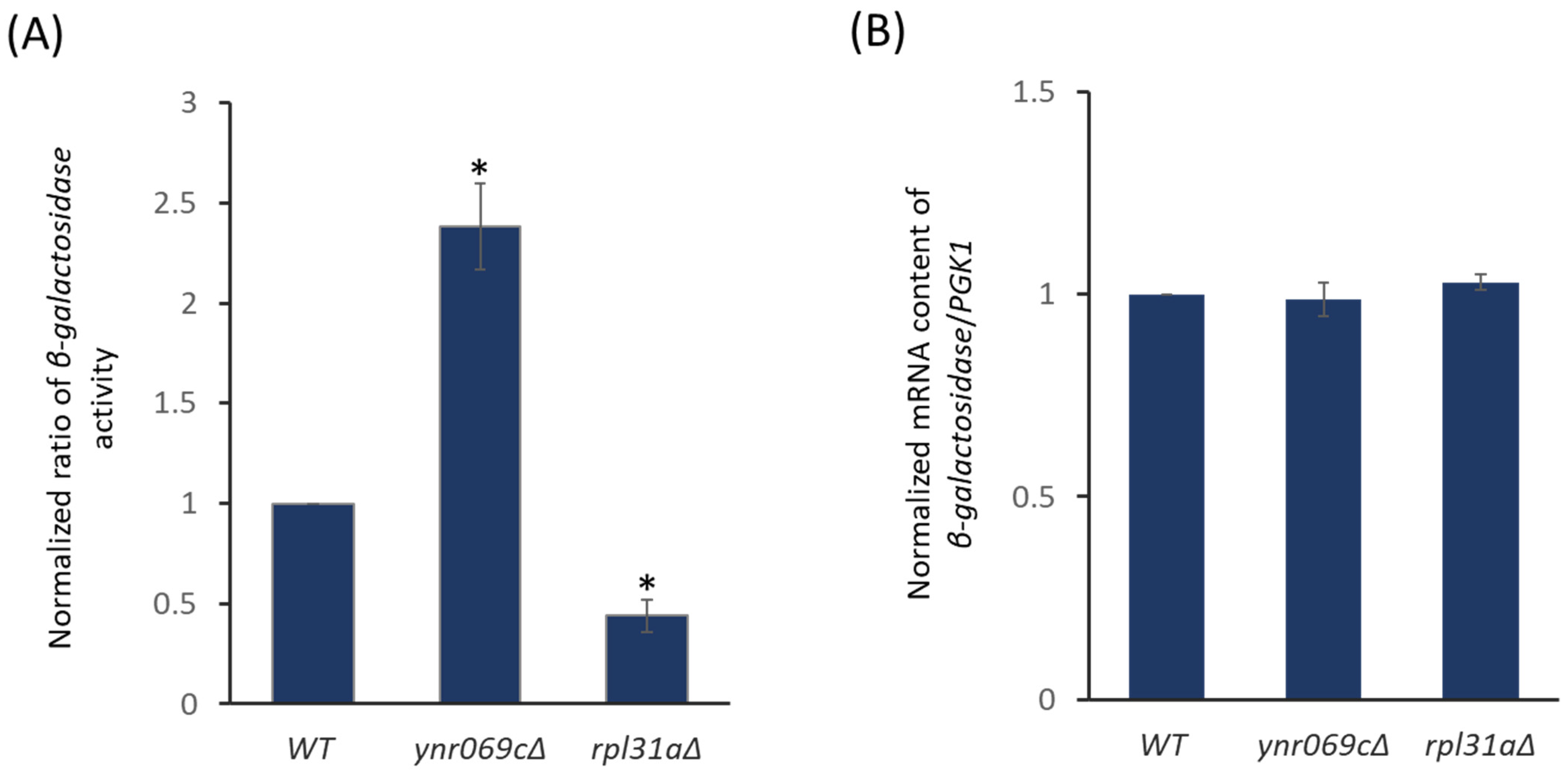 Biology 13 00138 g003