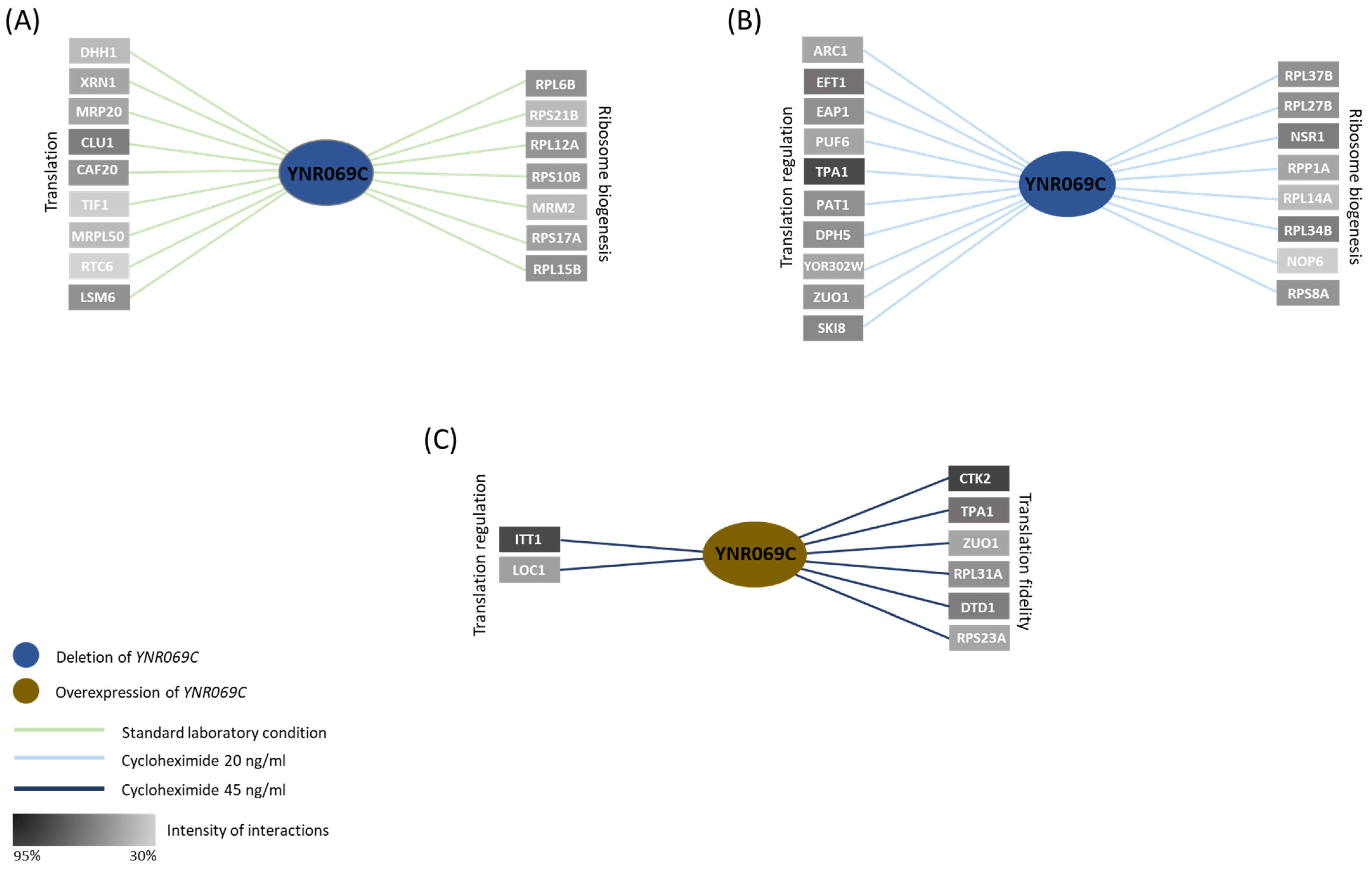 Biology 13 00138 g004