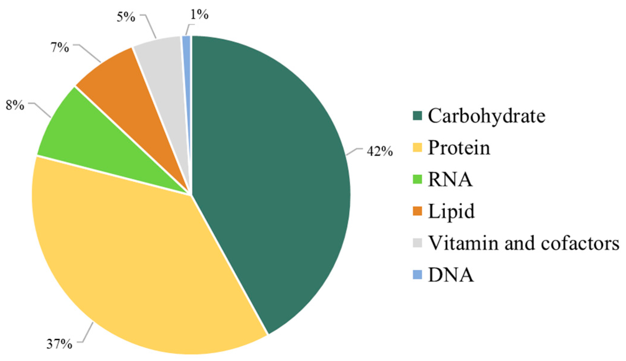 Biology 13 00139 g002