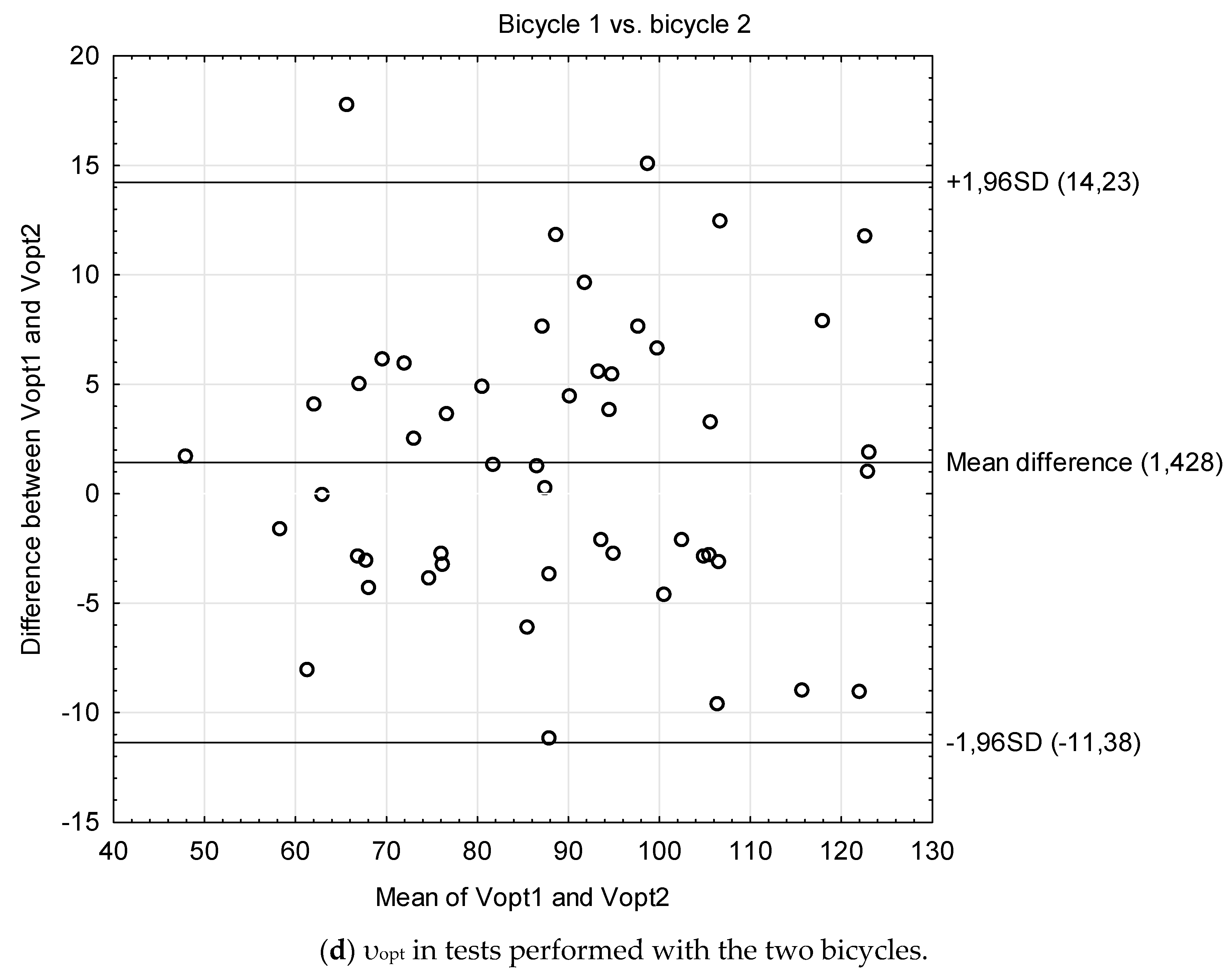 Biology 13 00140 g001c