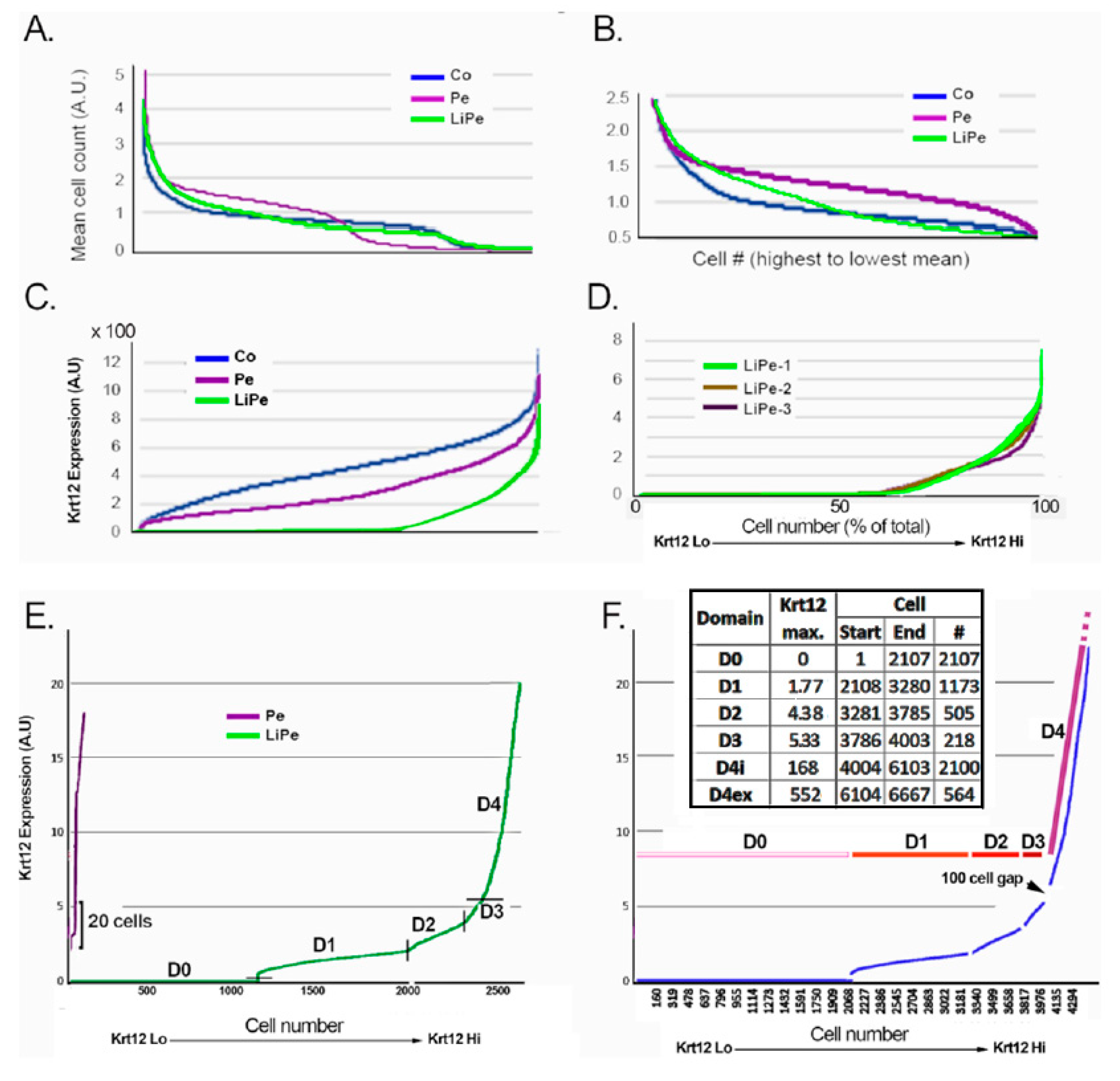 Biology 13 00145 g002 Biology 13 00145 g002