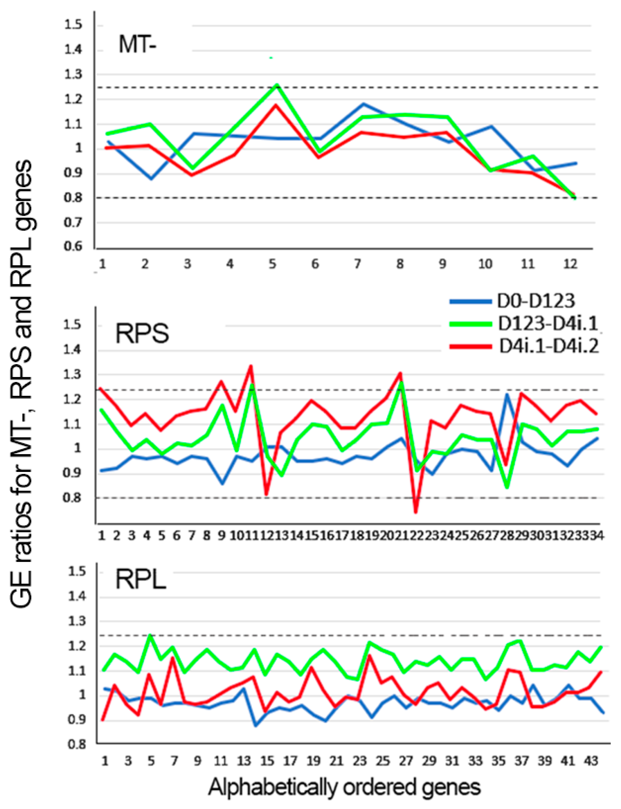 Biology 13 00145 g003 Biology 13 00145 g003