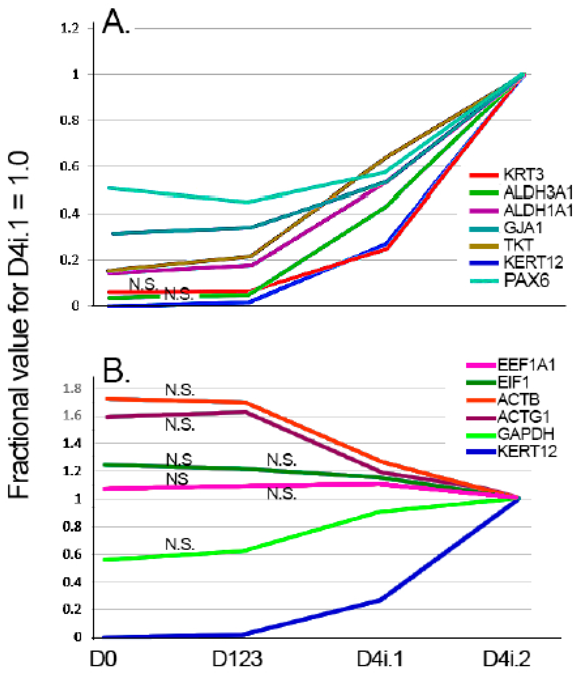 Biology 13 00145 g004 Biology 13 00145 g004