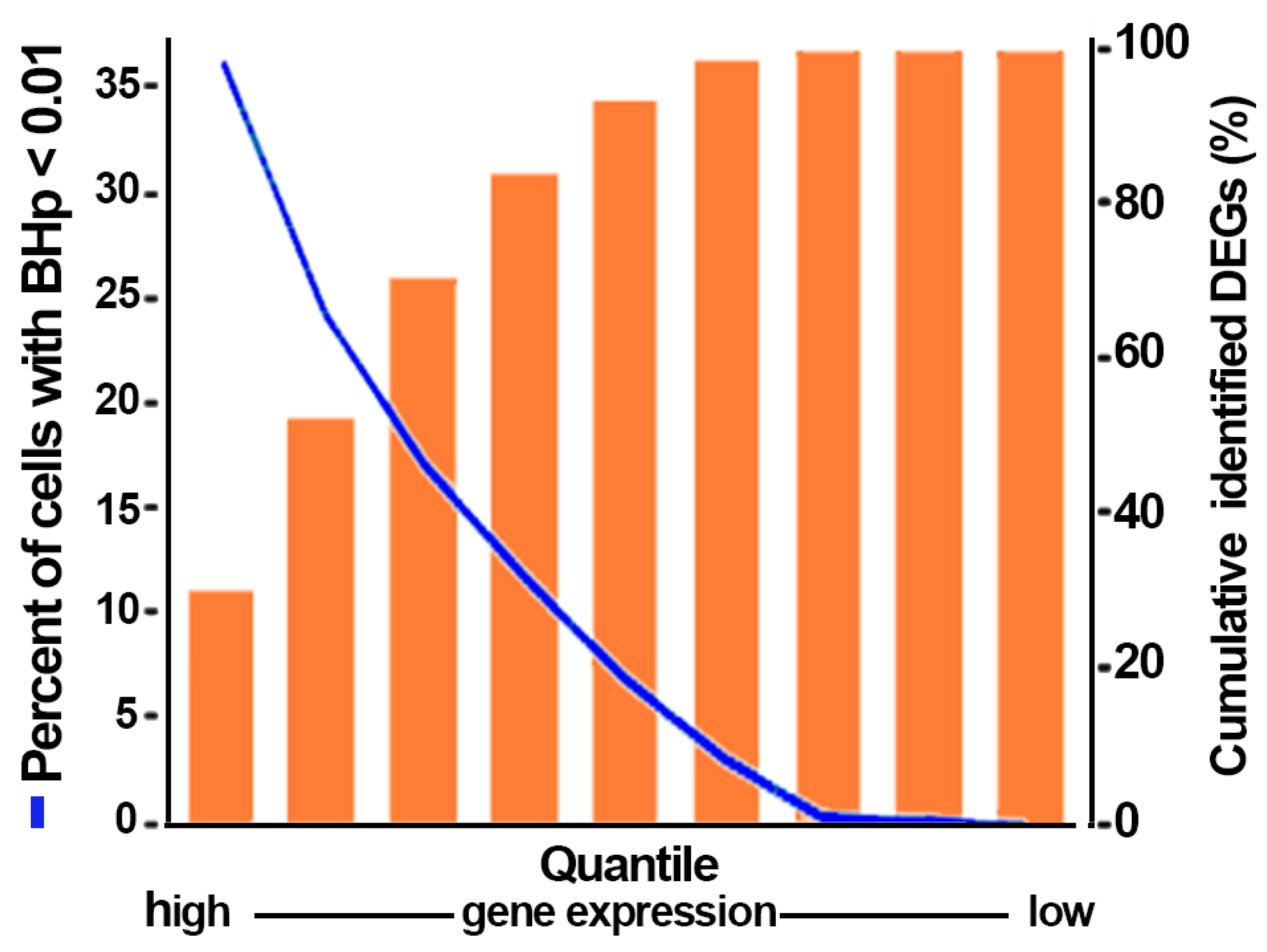 Biology 13 00145 g005 Biology 13 00145 g005