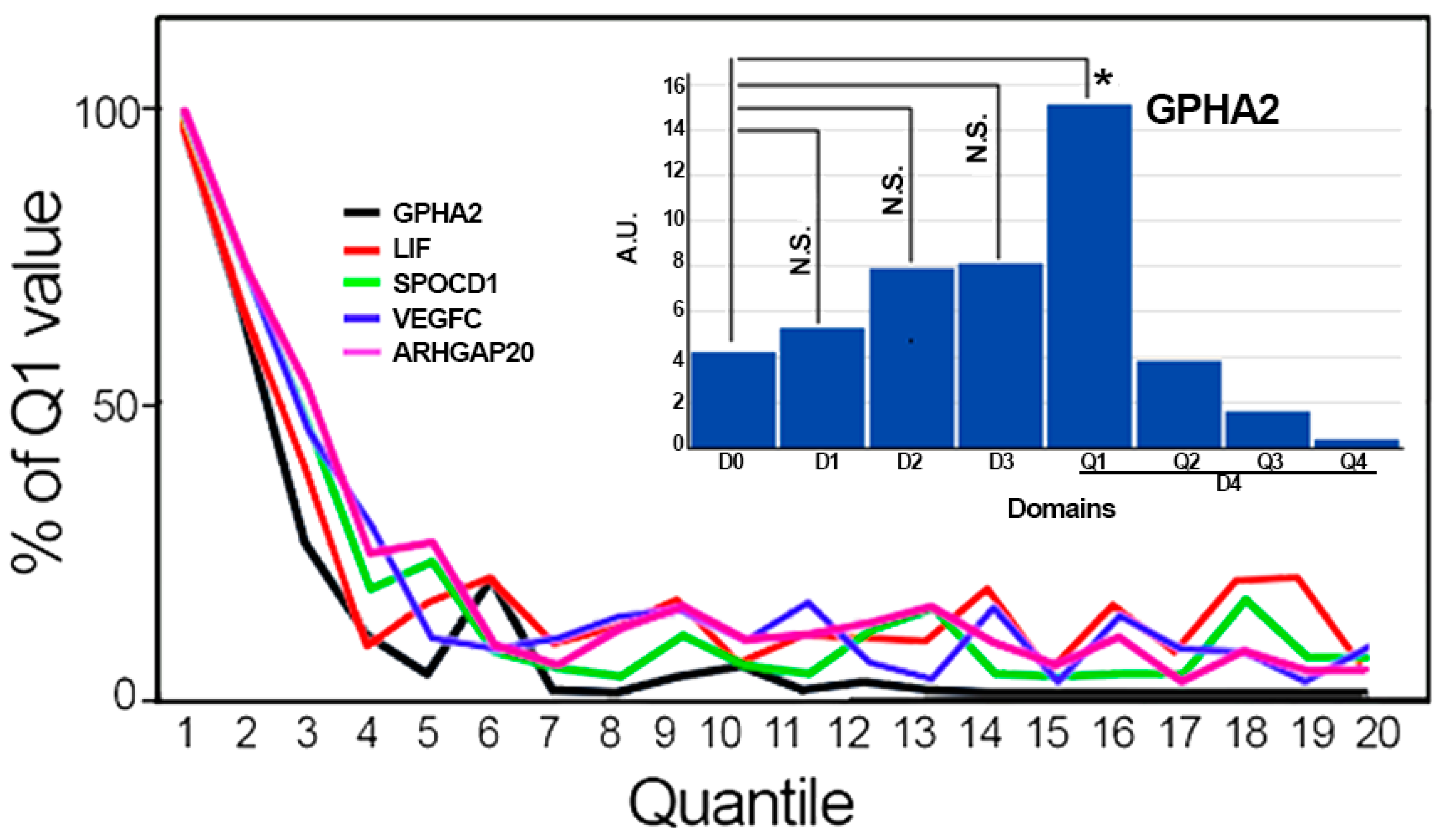 Biology 13 00145 g007 Biology 13 00145 g007