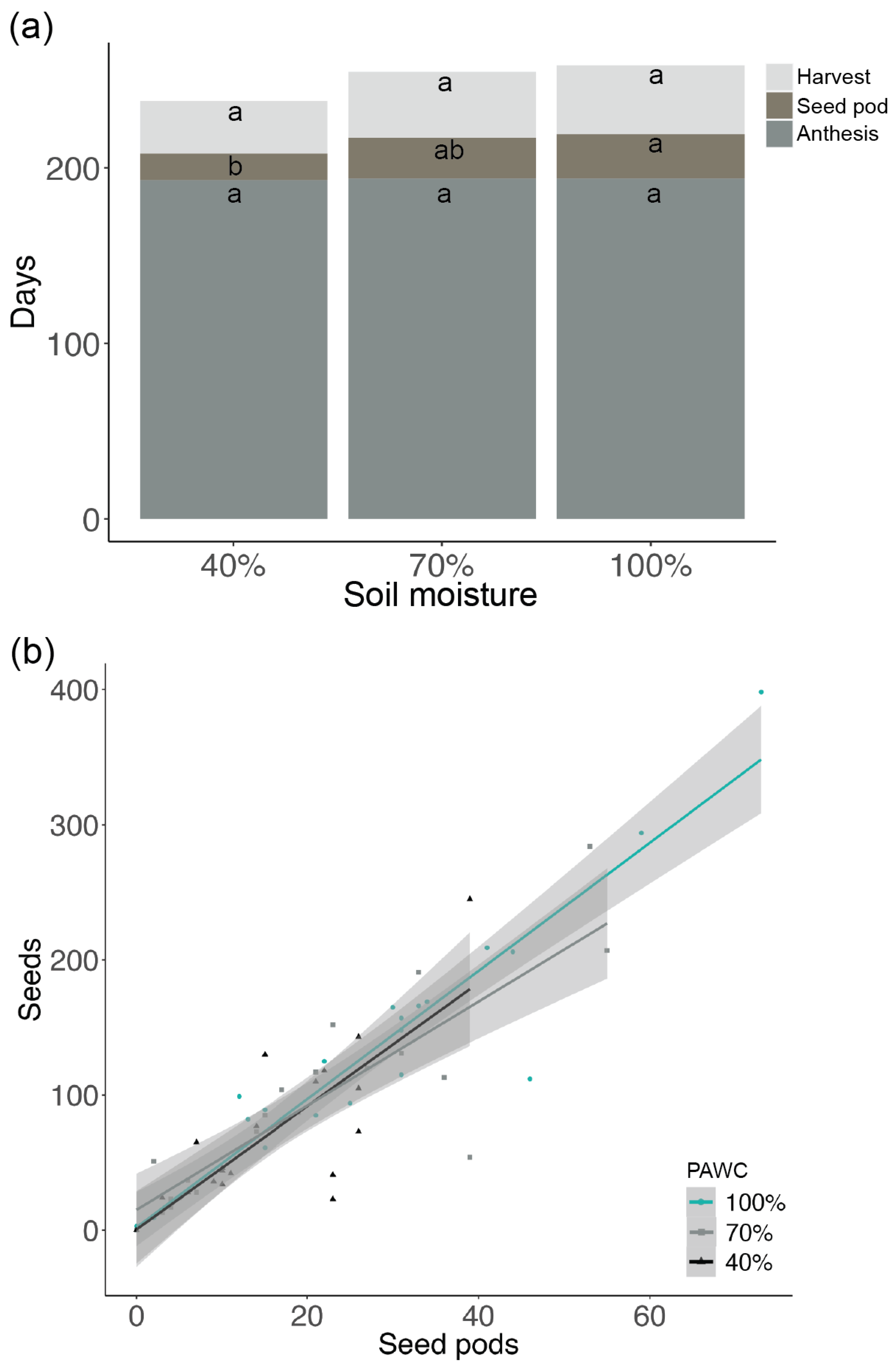 Biology 13 00148 g005