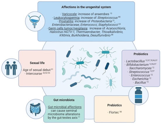 Biology 13 00150 g002
