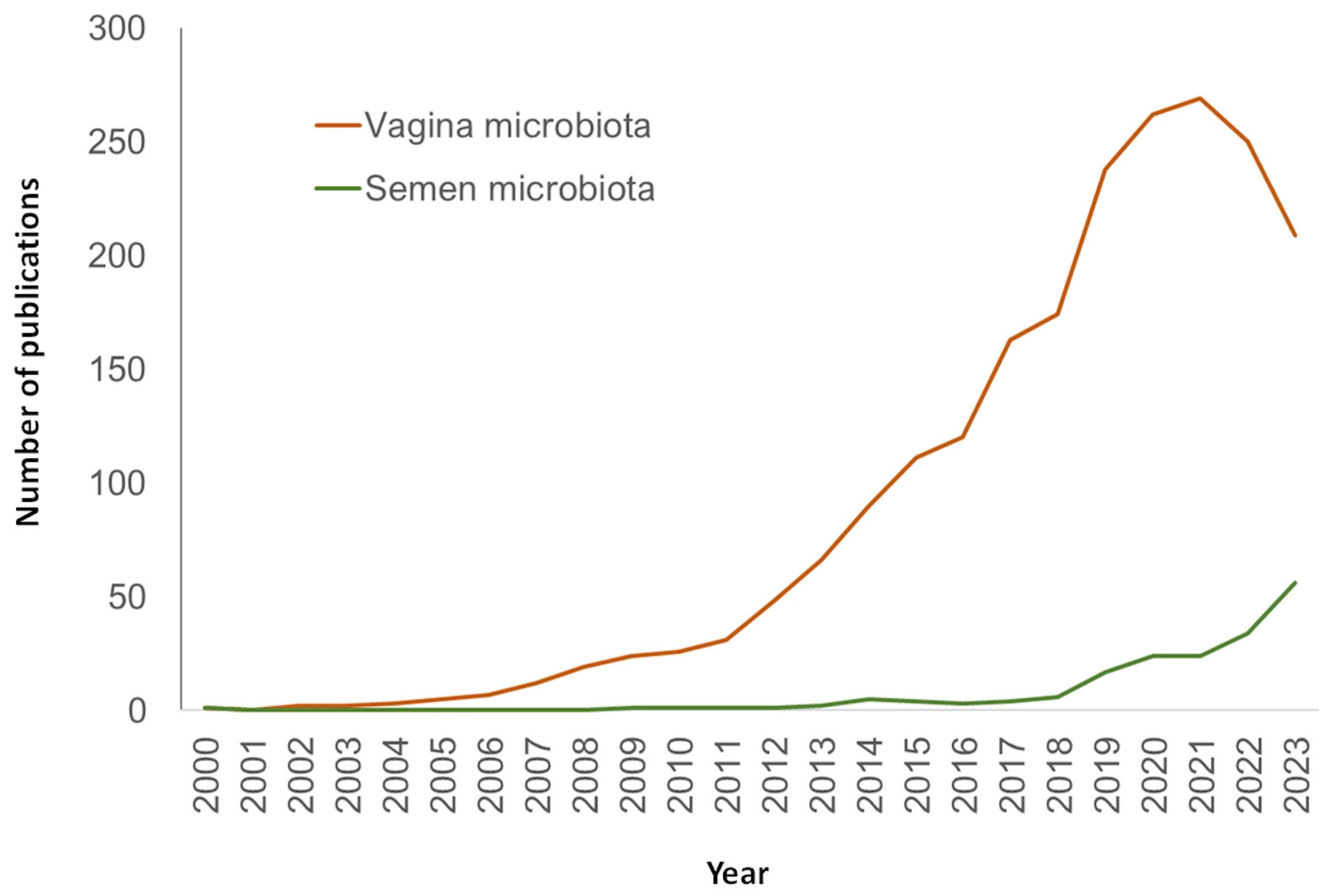Biology 13 00150 g003
