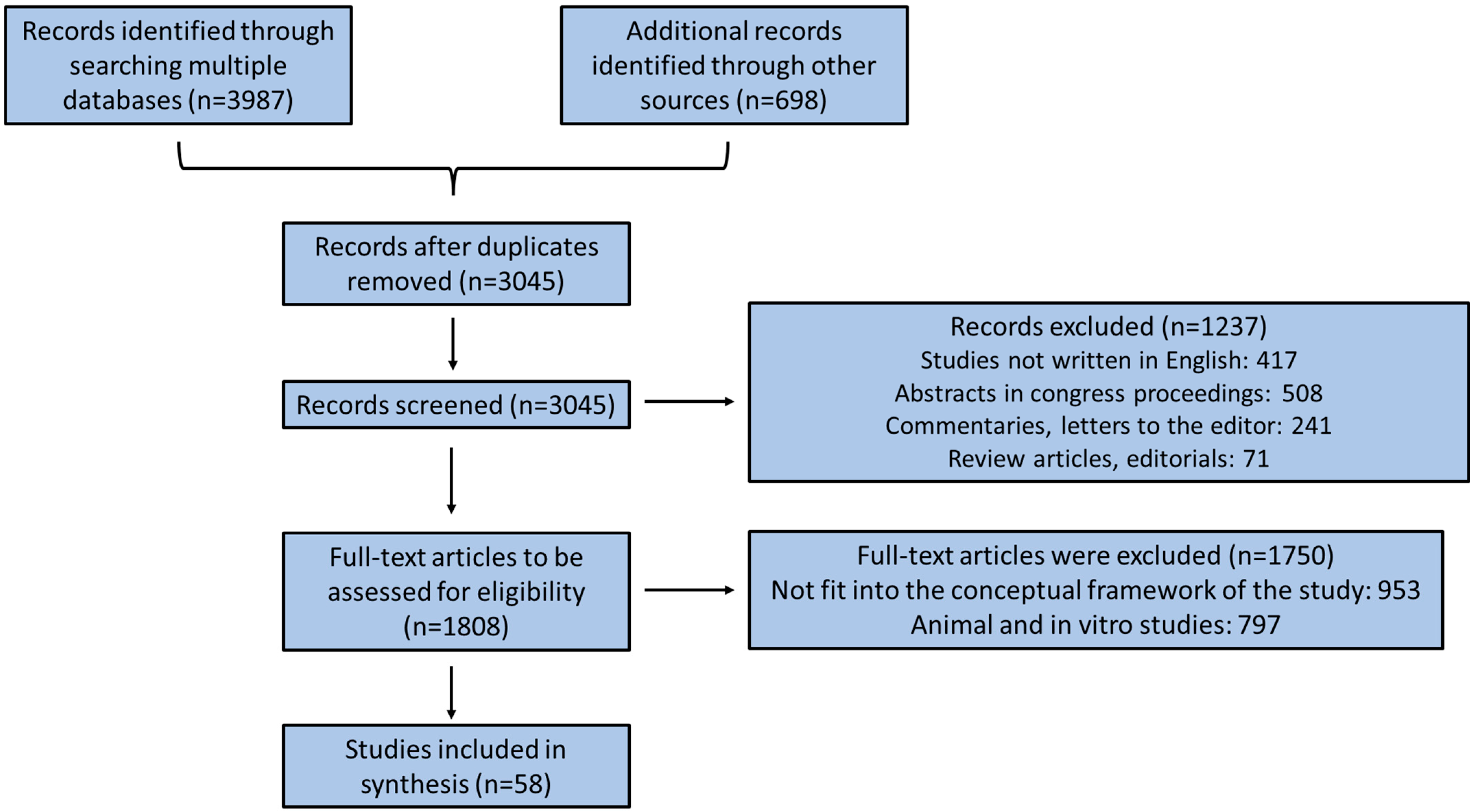 Biology 13 00158 g001