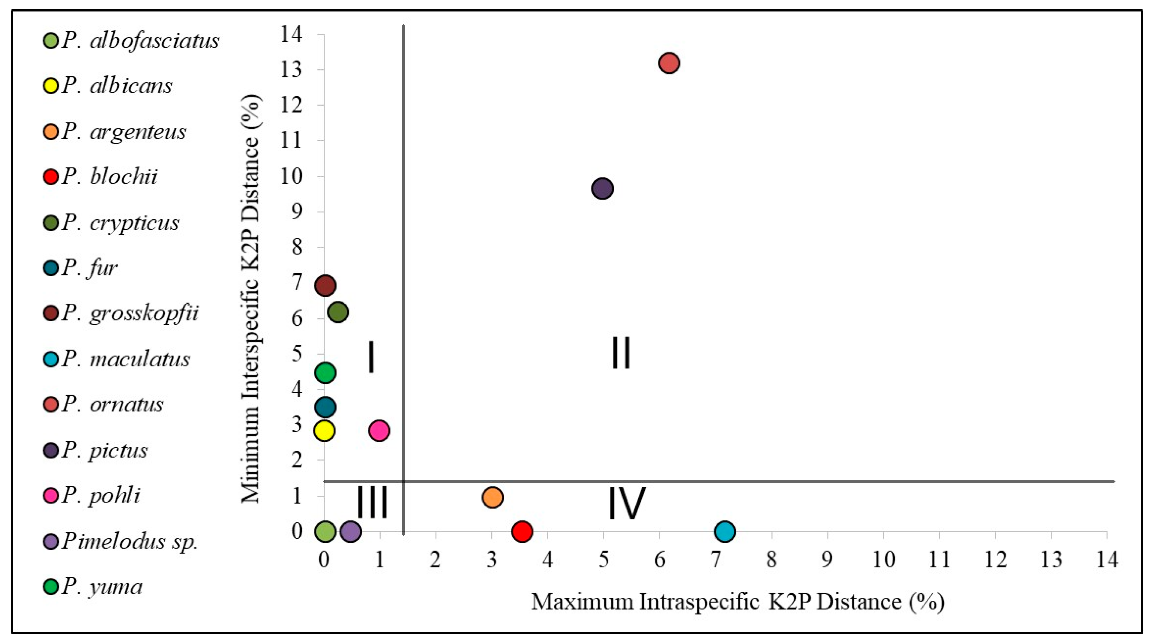 Biology 13 00162 g004