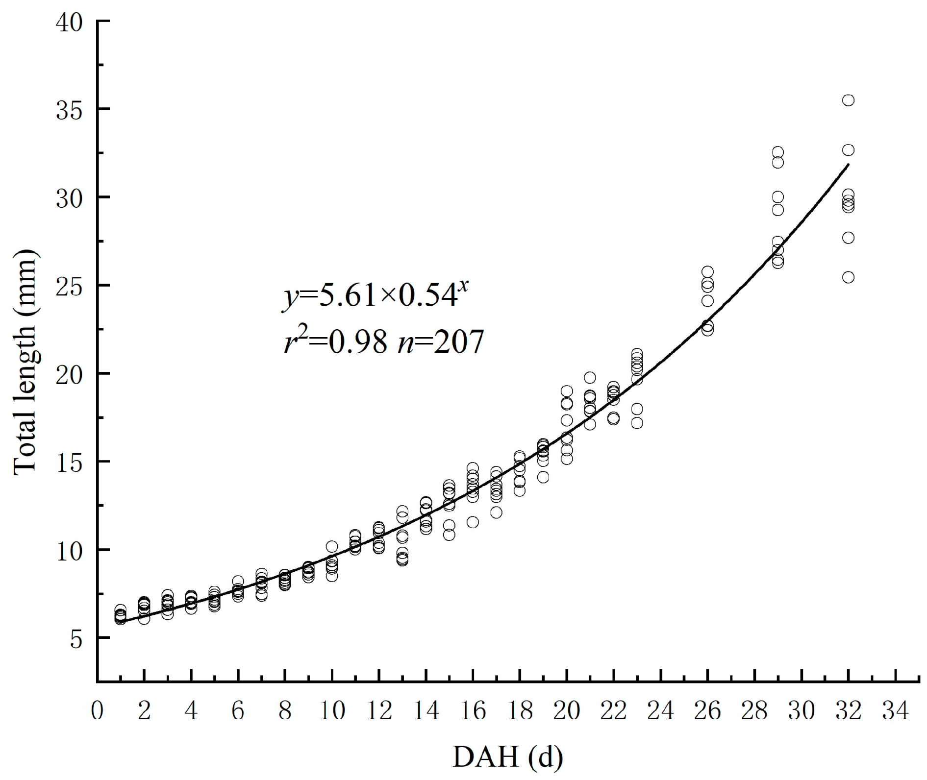 Biology 13 00164 g002