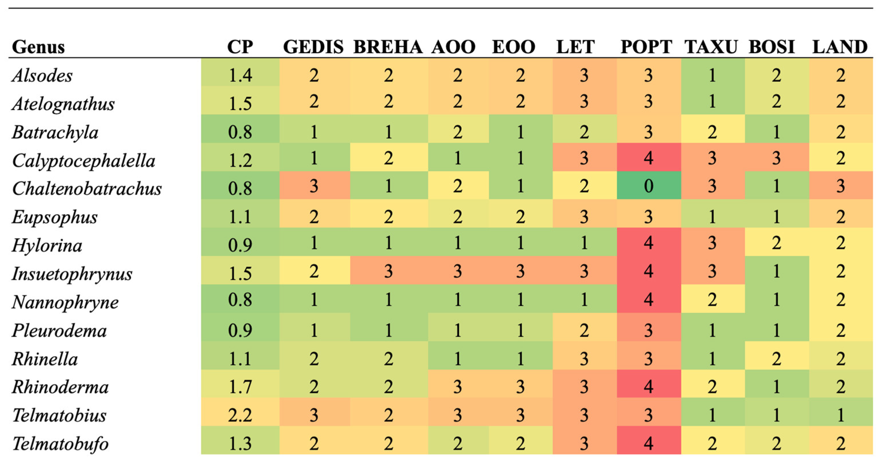 Biology 13 00169 g003
