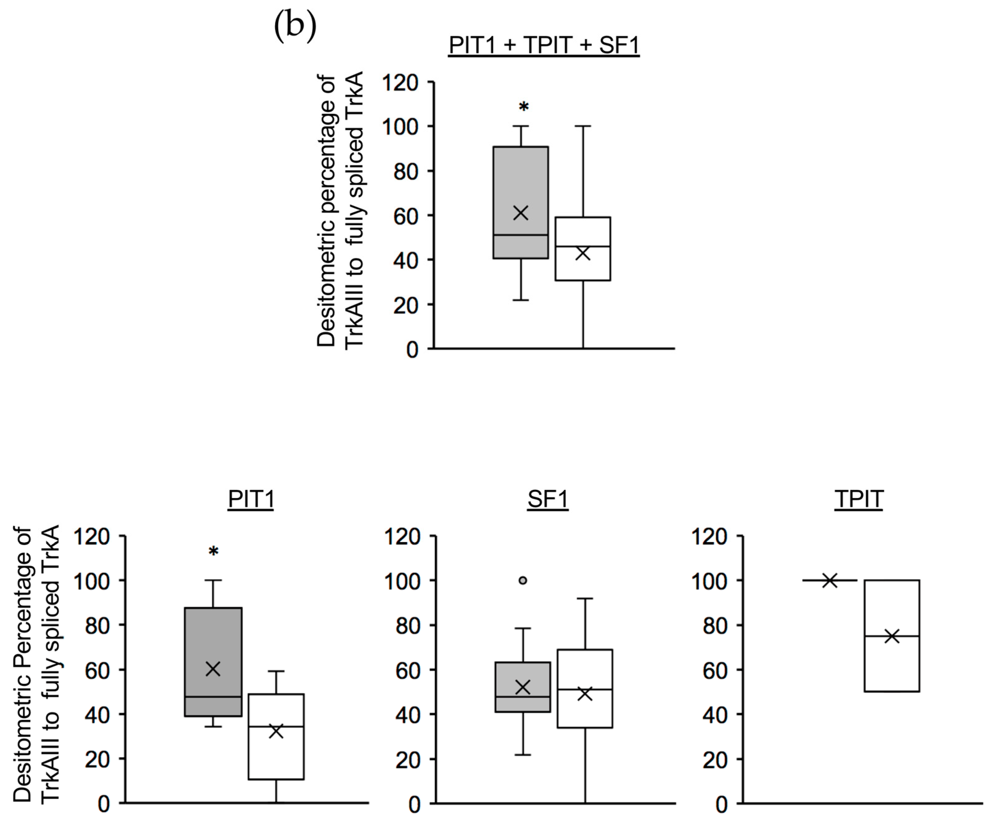 Biology 13 00171 g002b