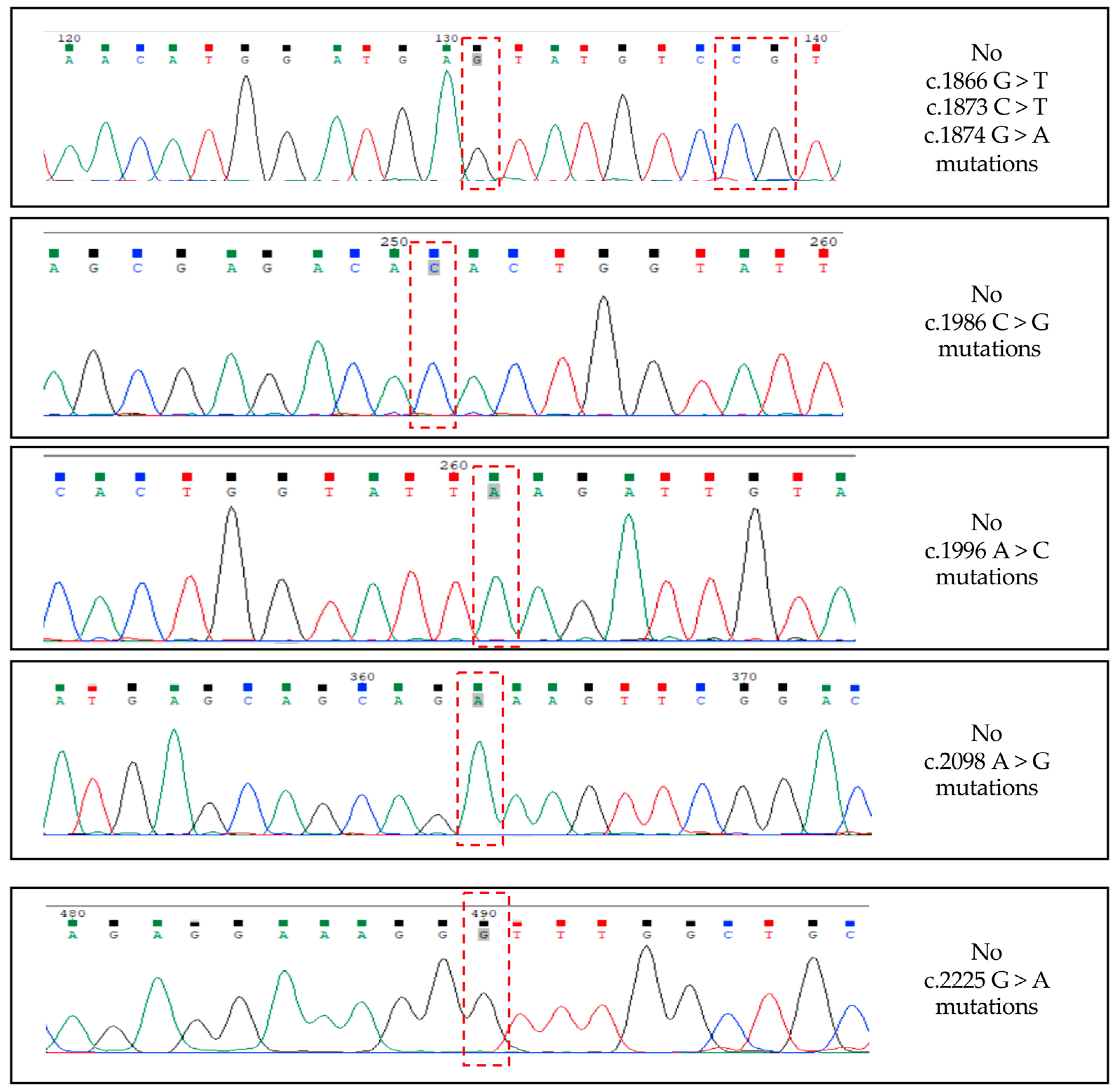 Biology 13 00171 g005