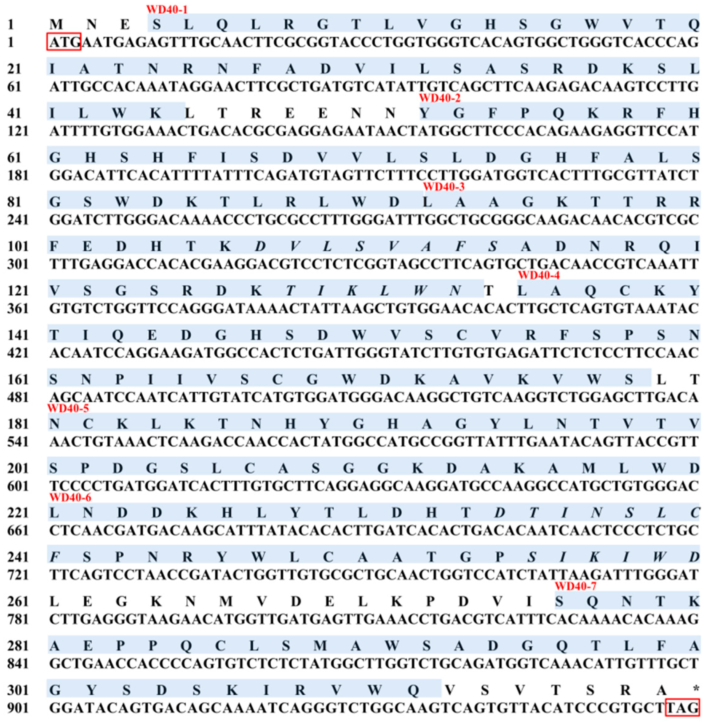 Biology 13 00174 g001 Biology 13 00174 g001