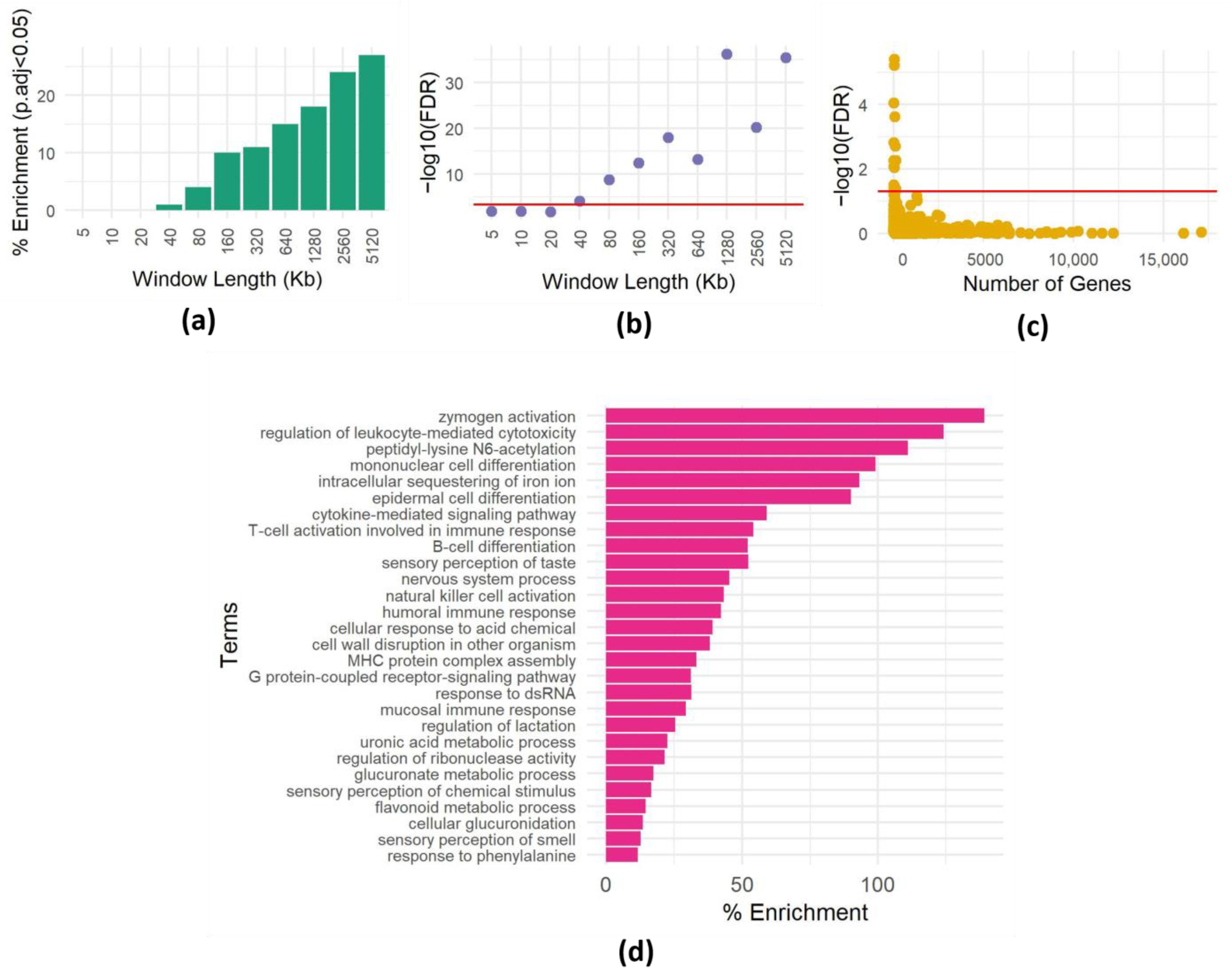 Biology 13 00175 g001