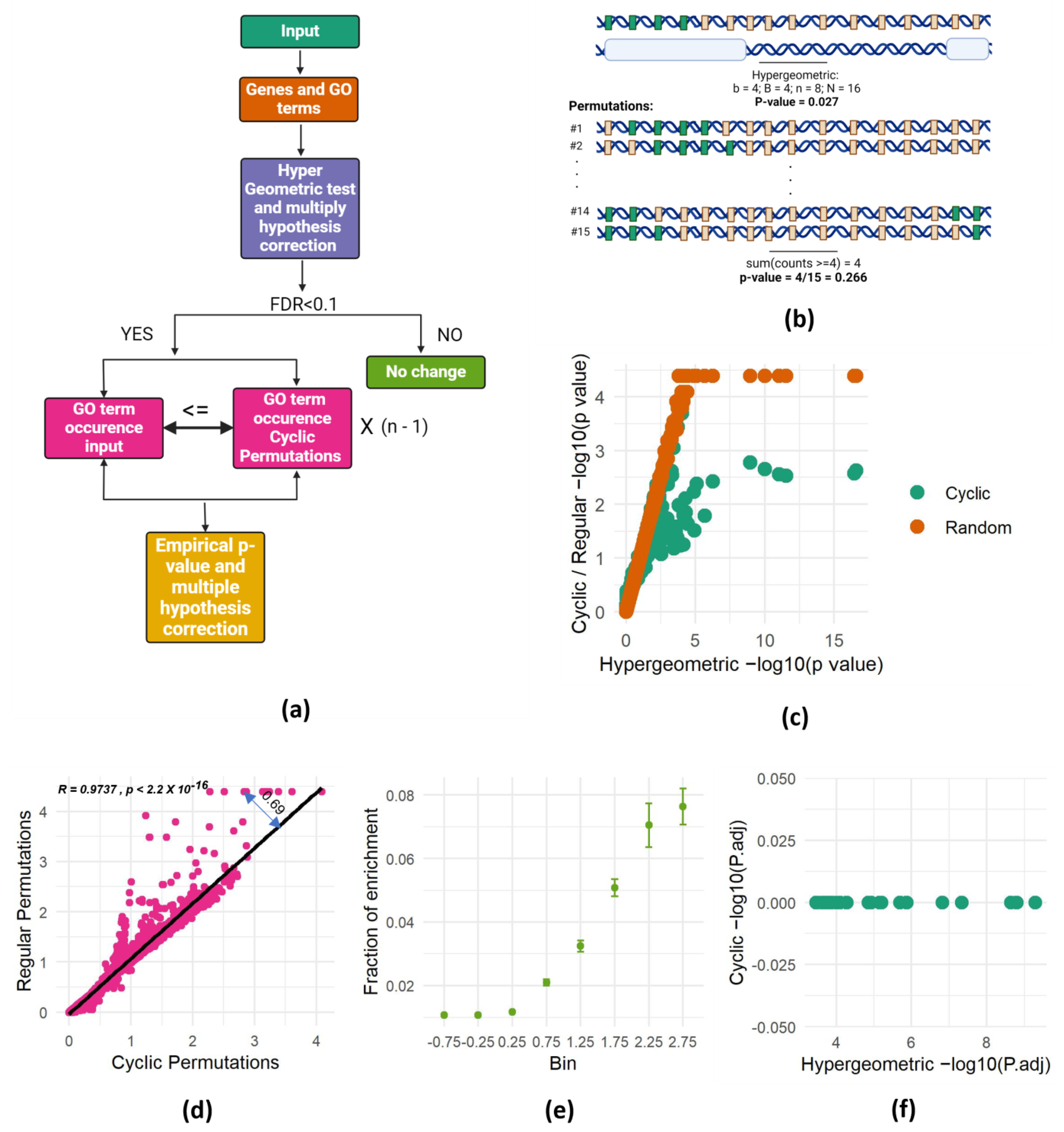 Biology 13 00175 g002