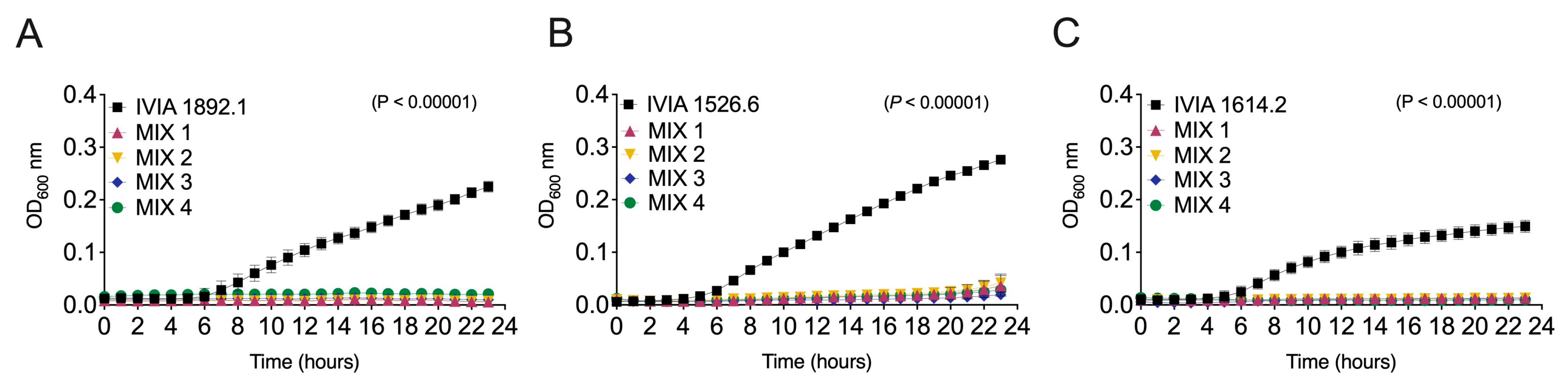 Biology 13 00176 g002 Biology 13 00176 g002