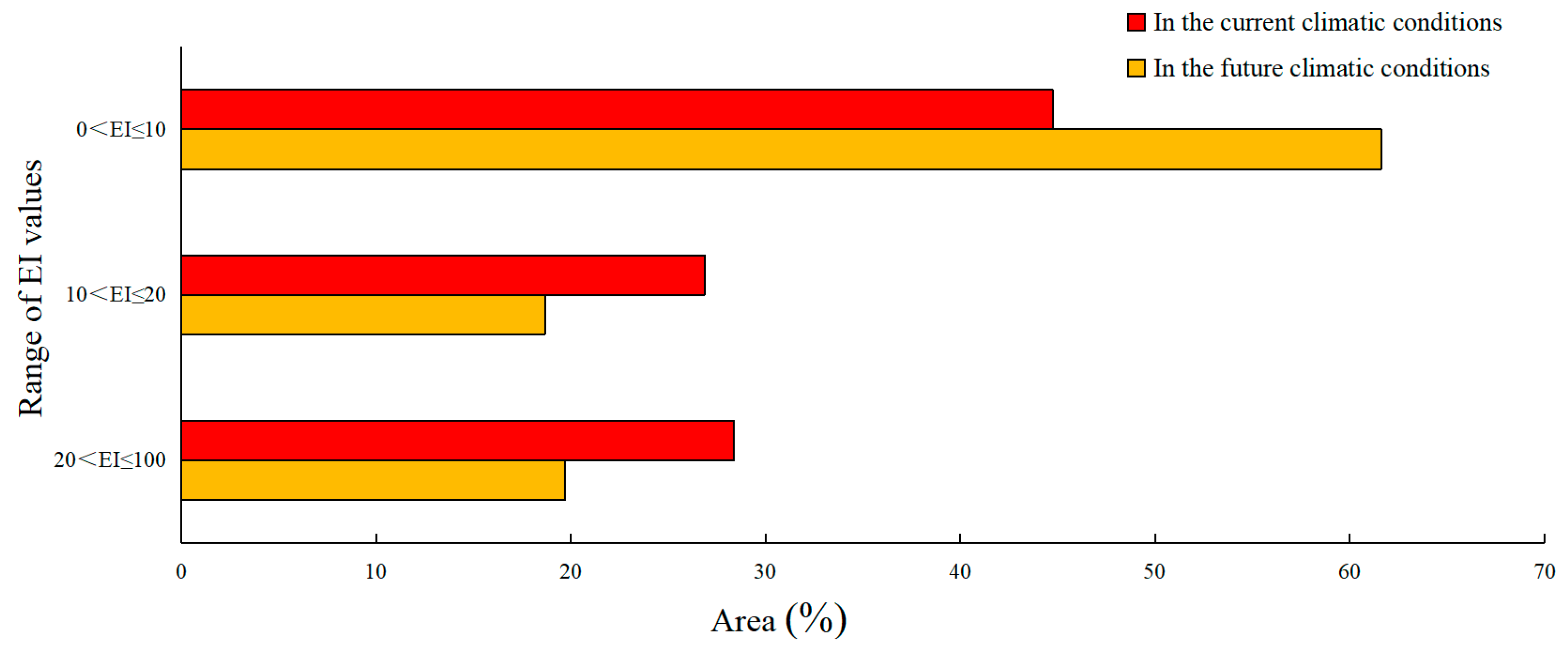 Biology 13 00177 g003