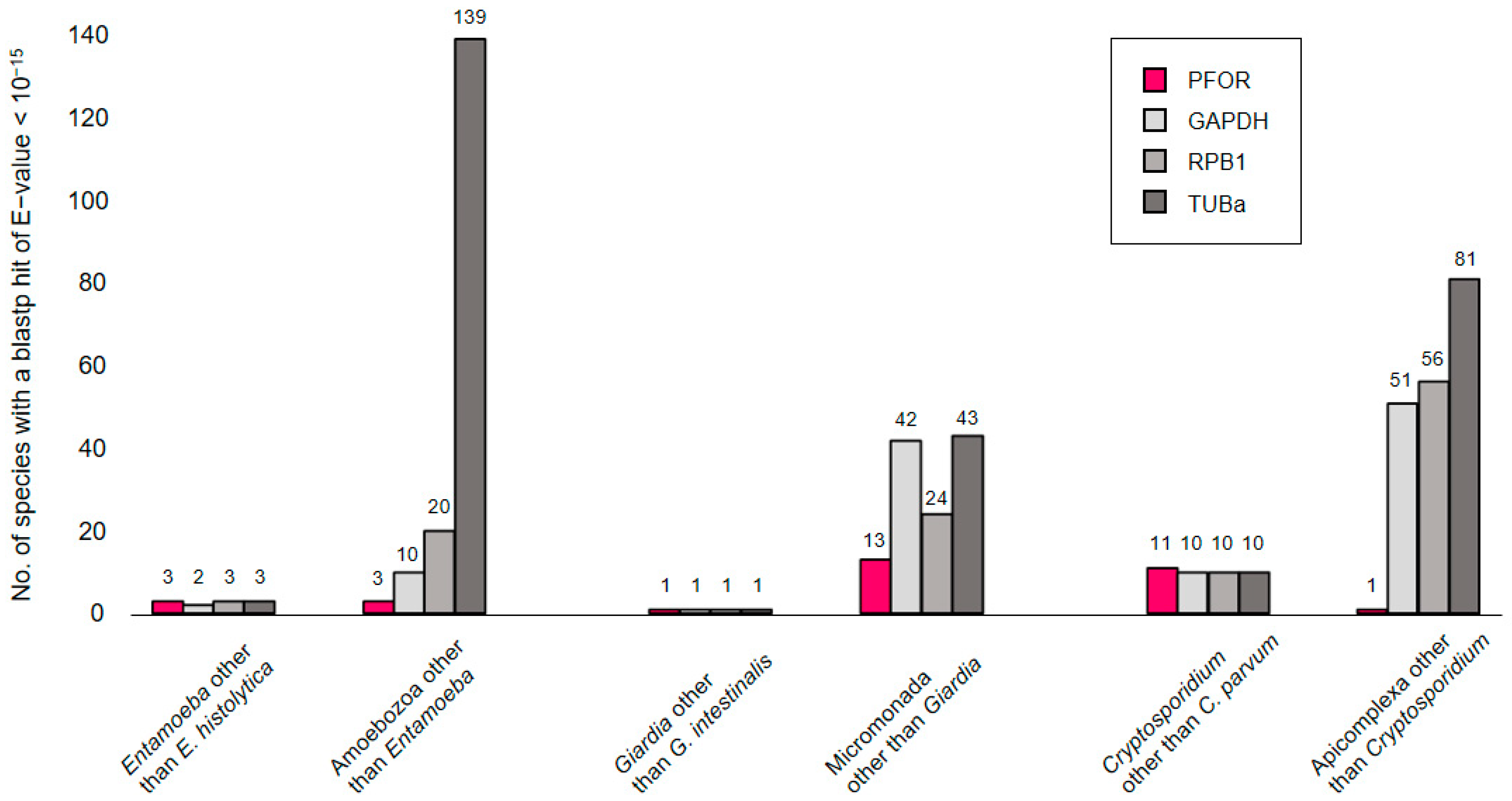 Biology 13 00178 g002