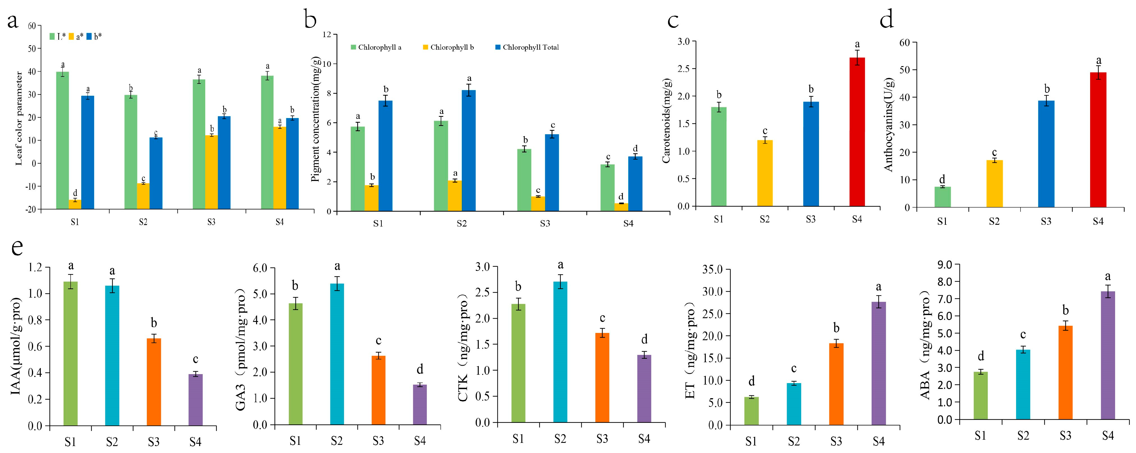 Biology 13 00183 g002