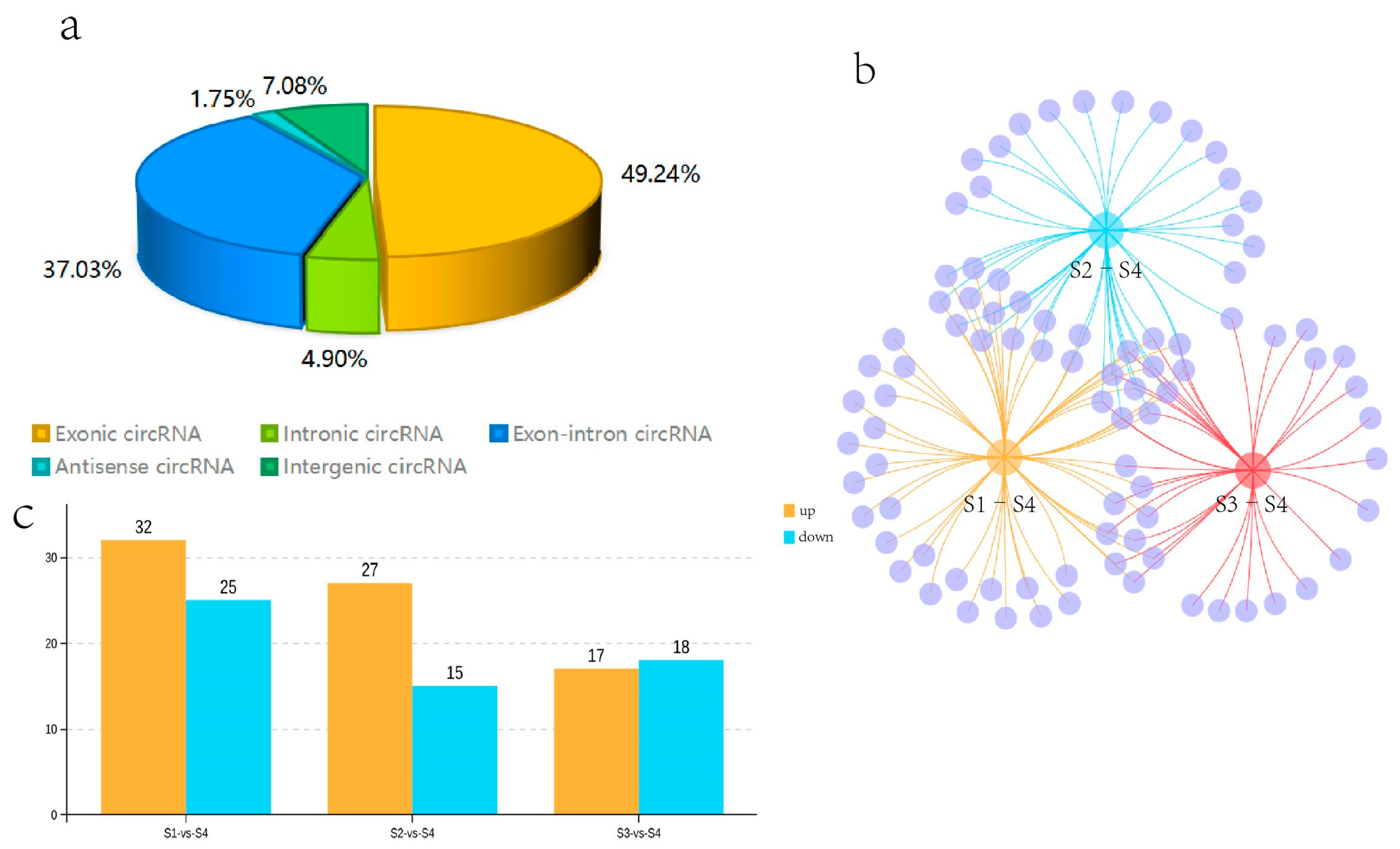 Biology 13 00183 g003
