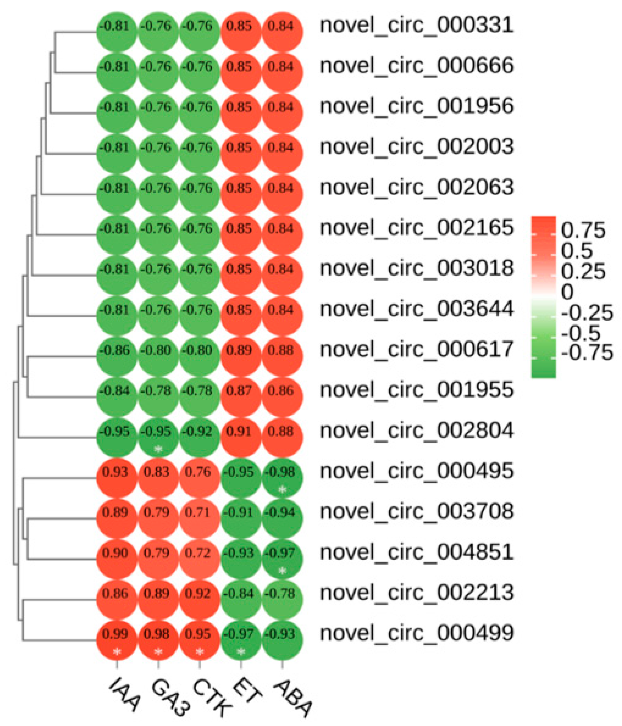 Biology 13 00183 g004