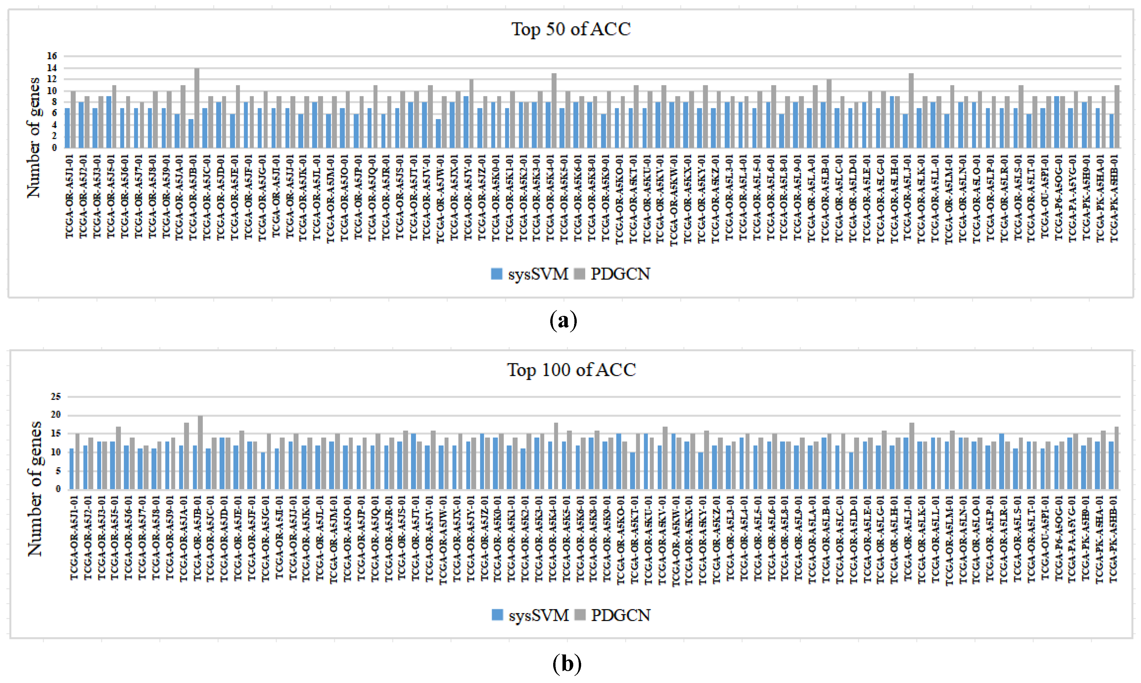 Biology 13 00184 g003