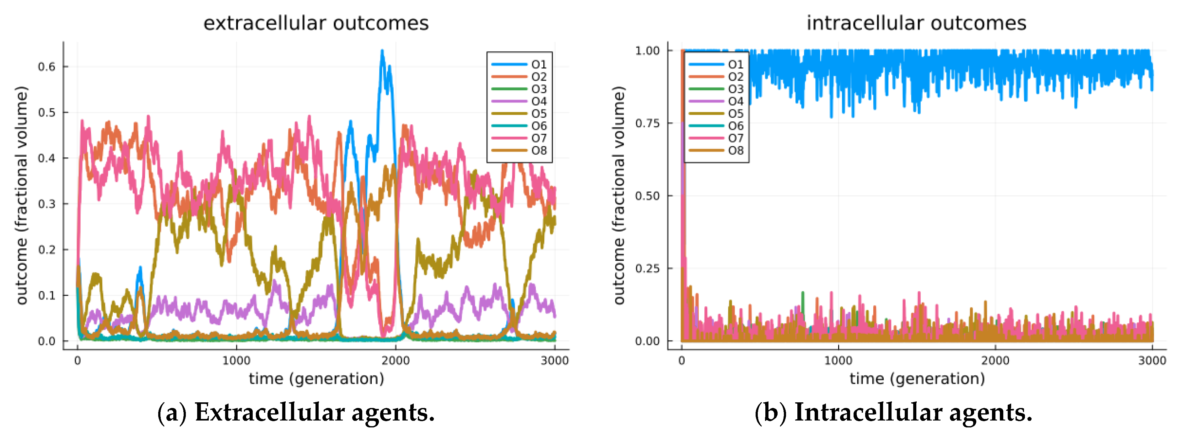 Biology 13 00187 g003