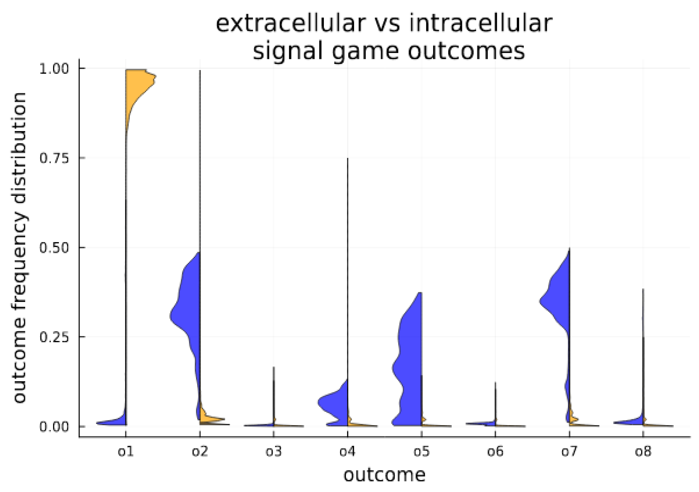 Biology 13 00187 g004