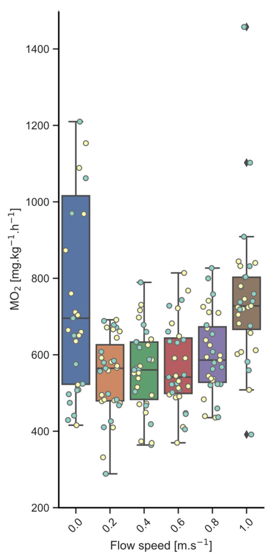 Biology 13 00189 g002