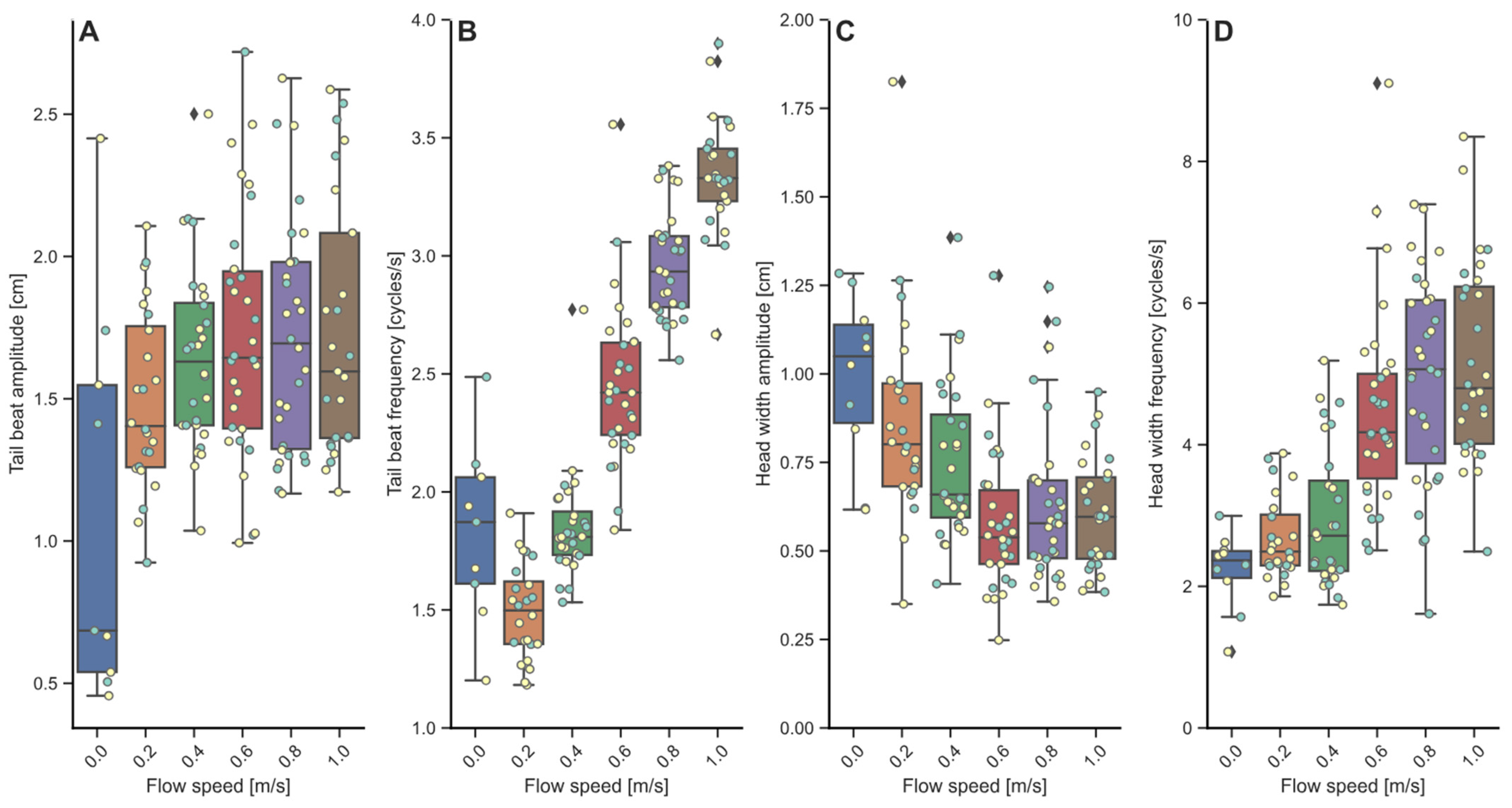 Biology 13 00189 g003