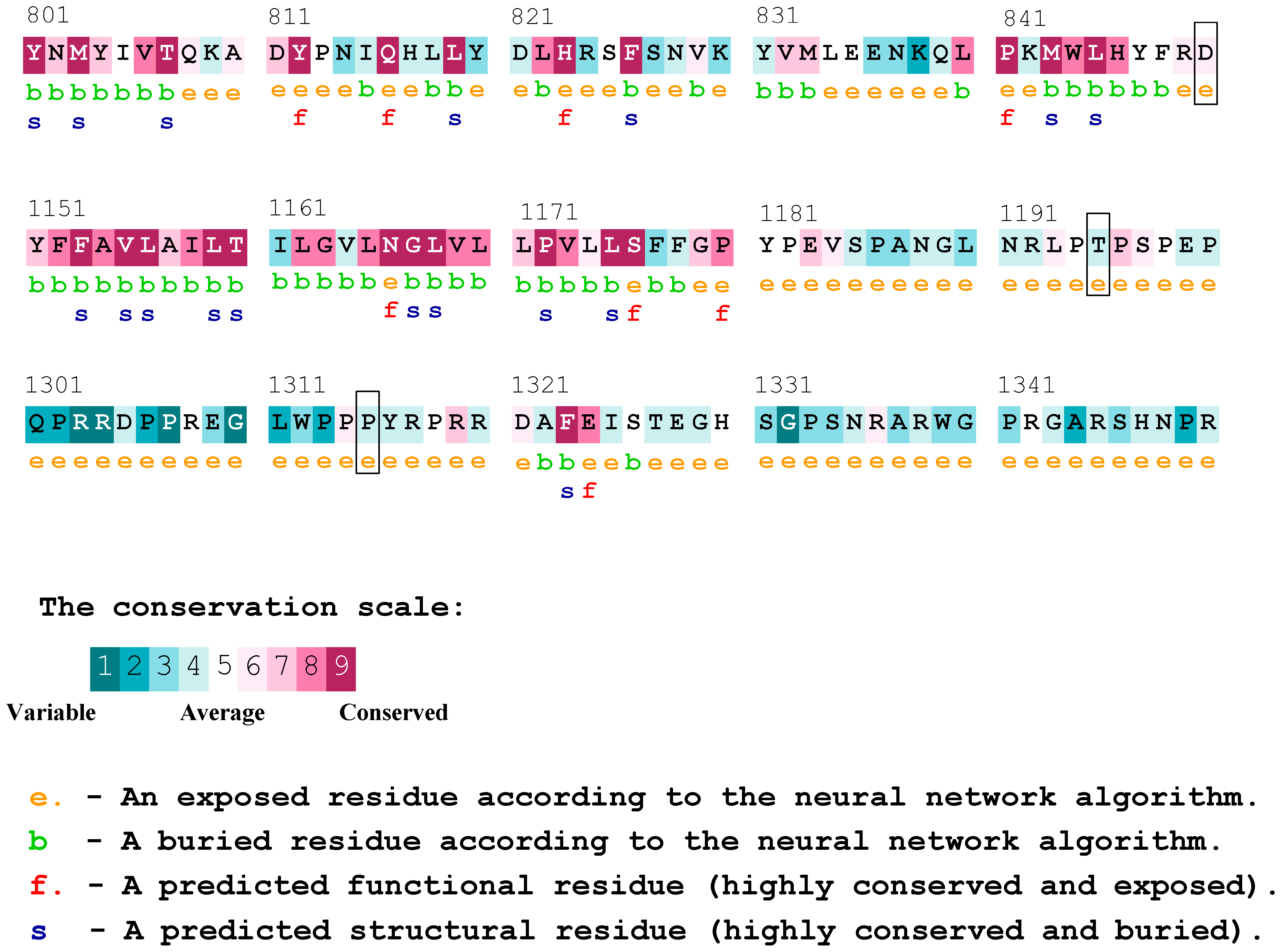 Biology 13 00191 g002