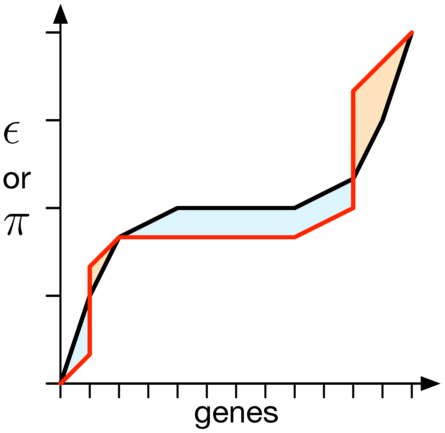 Biology 13 00193 g003