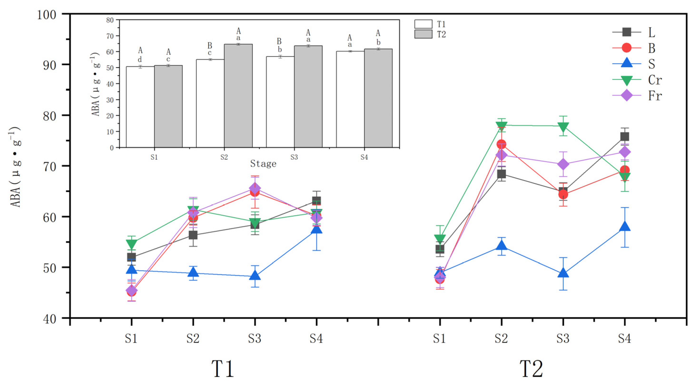 Biology 13 00194 g003
